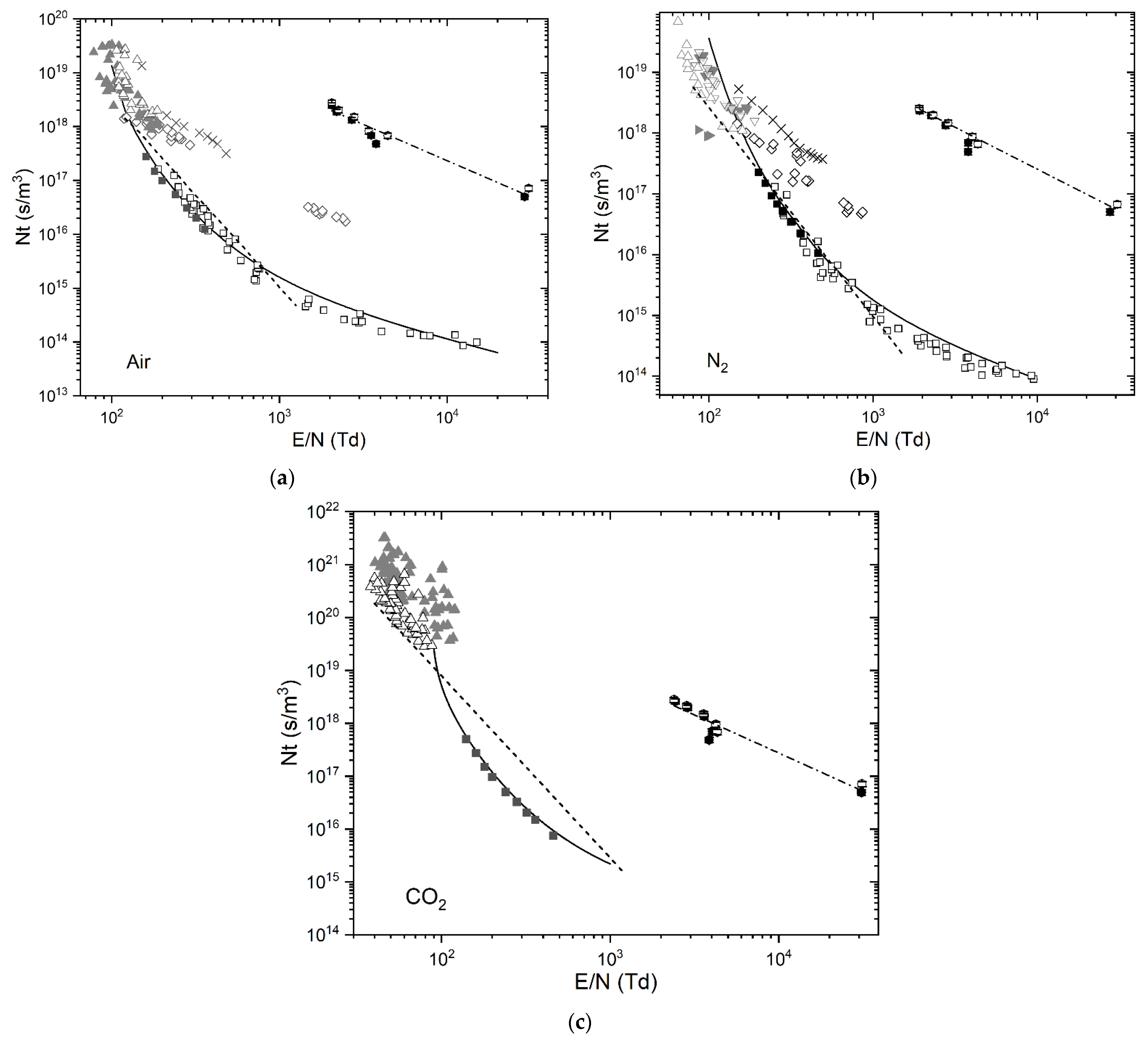 Plasma | Free Full-Text | The Nanosecond Impulsive Breakdown