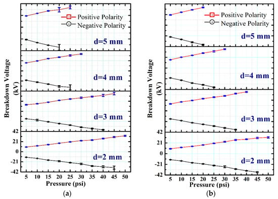 Positive and strong negative streamers. Spheres diameter D is 4 cm