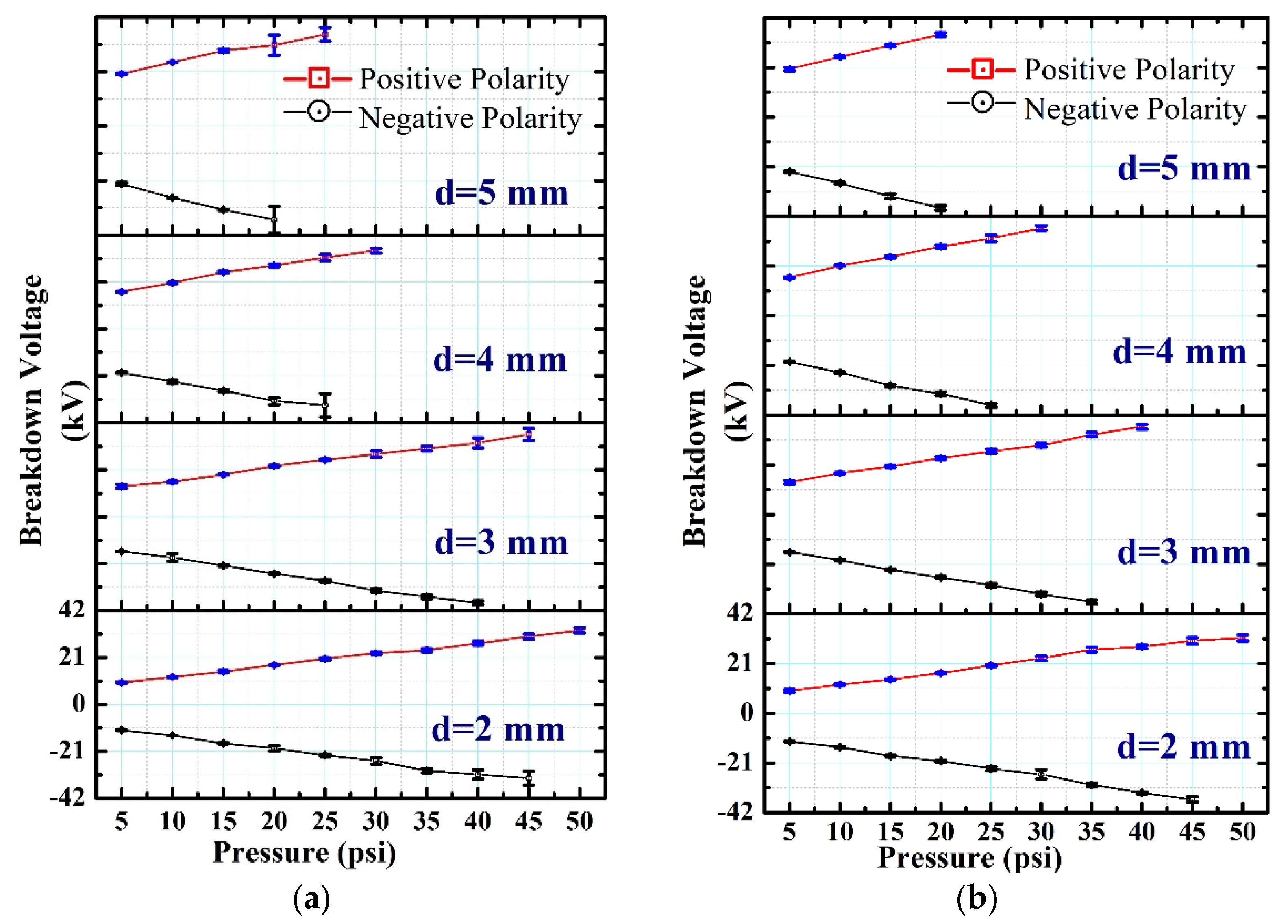 Plasma | Free Full-Text | Effect of Electrode Profile and Polarity on  Performance of Pressurized Sparkgap Switch