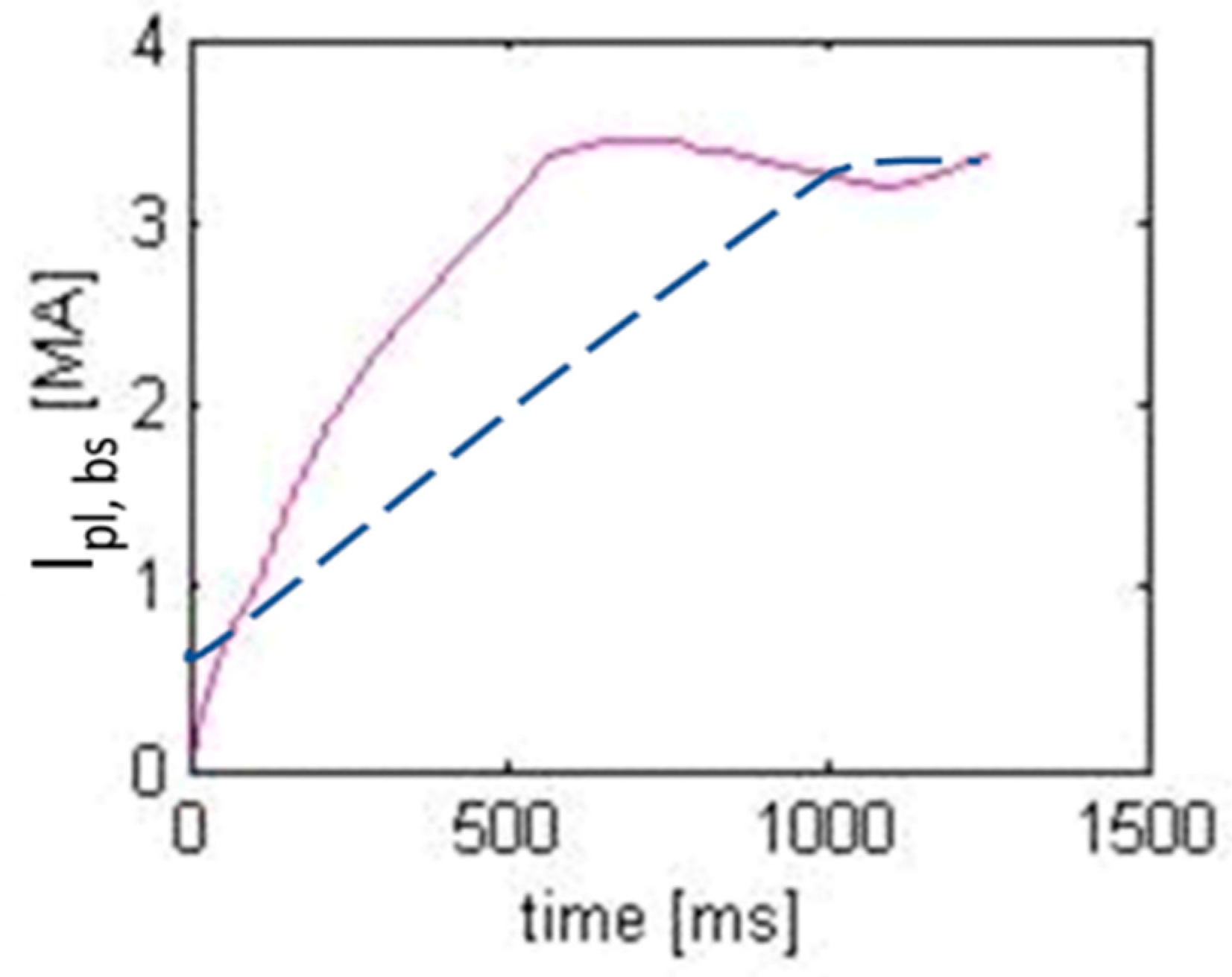 Plasma 05 00019 g002