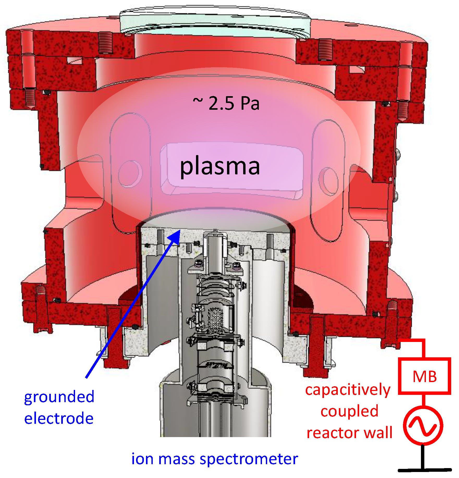 Plasma | Free Full-Text | Chamber with Inverted Electrode Geometry