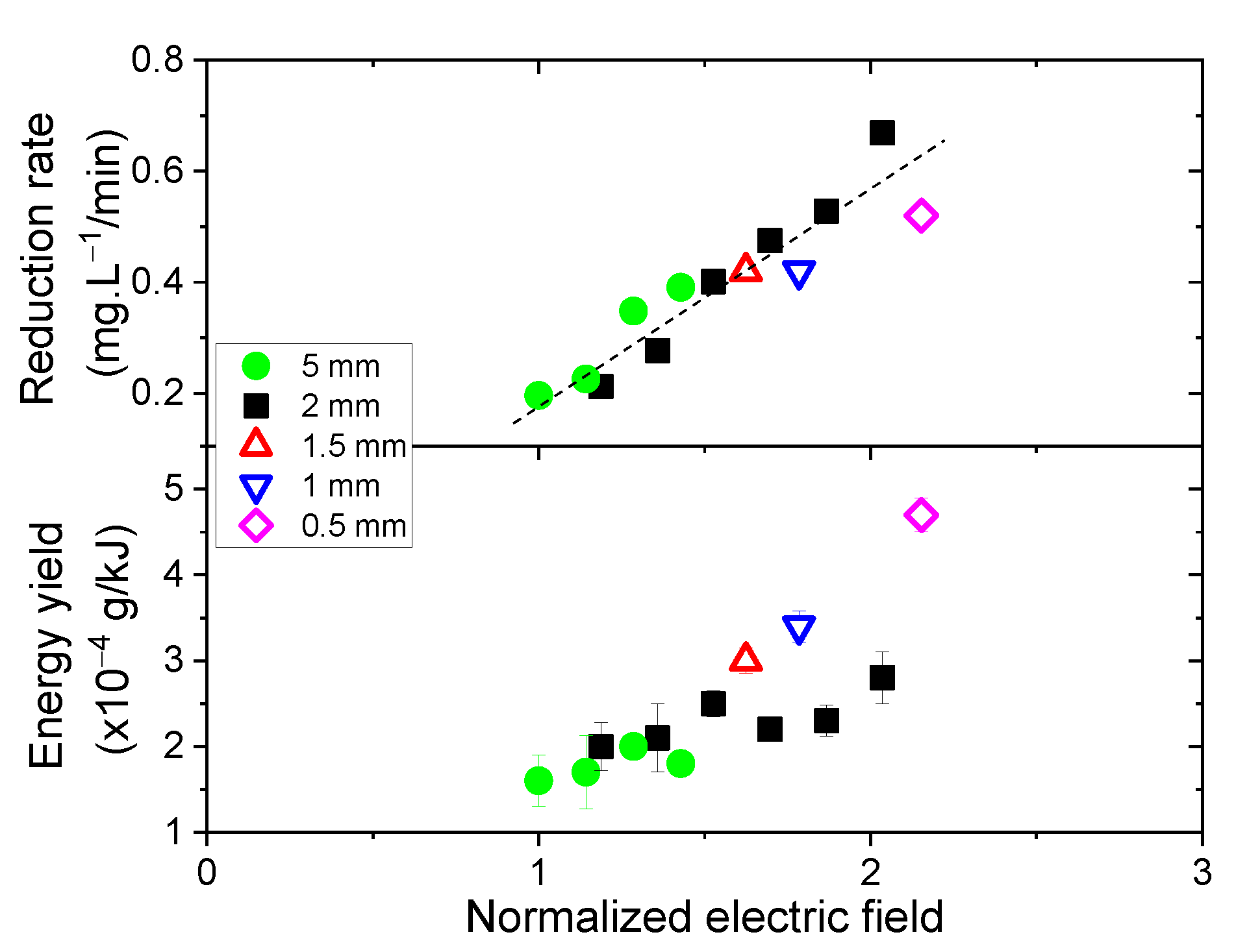 Plasma 05 00030 g008 Plasma 05 00030 g008