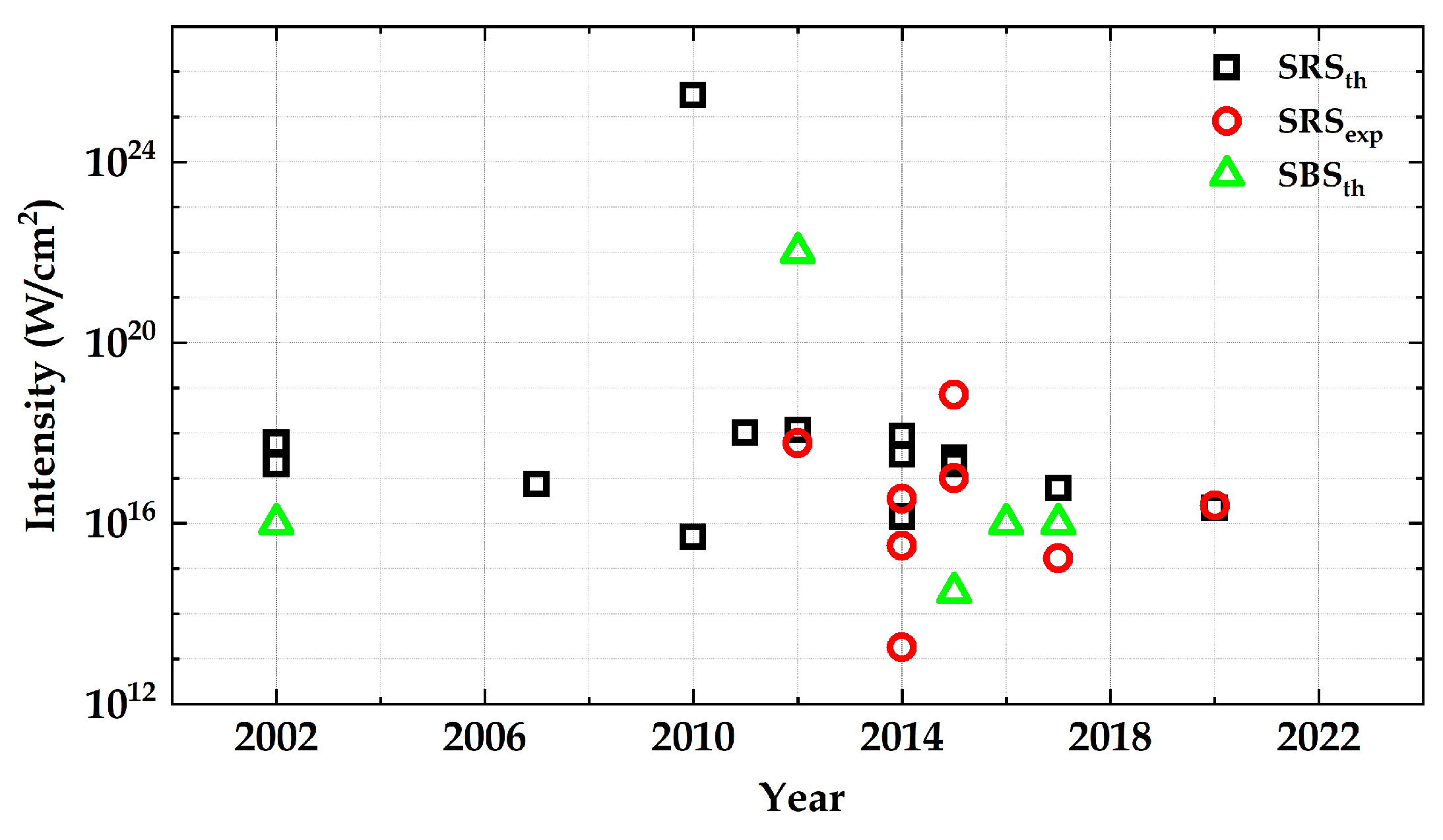 Plasma 05 00037 g005