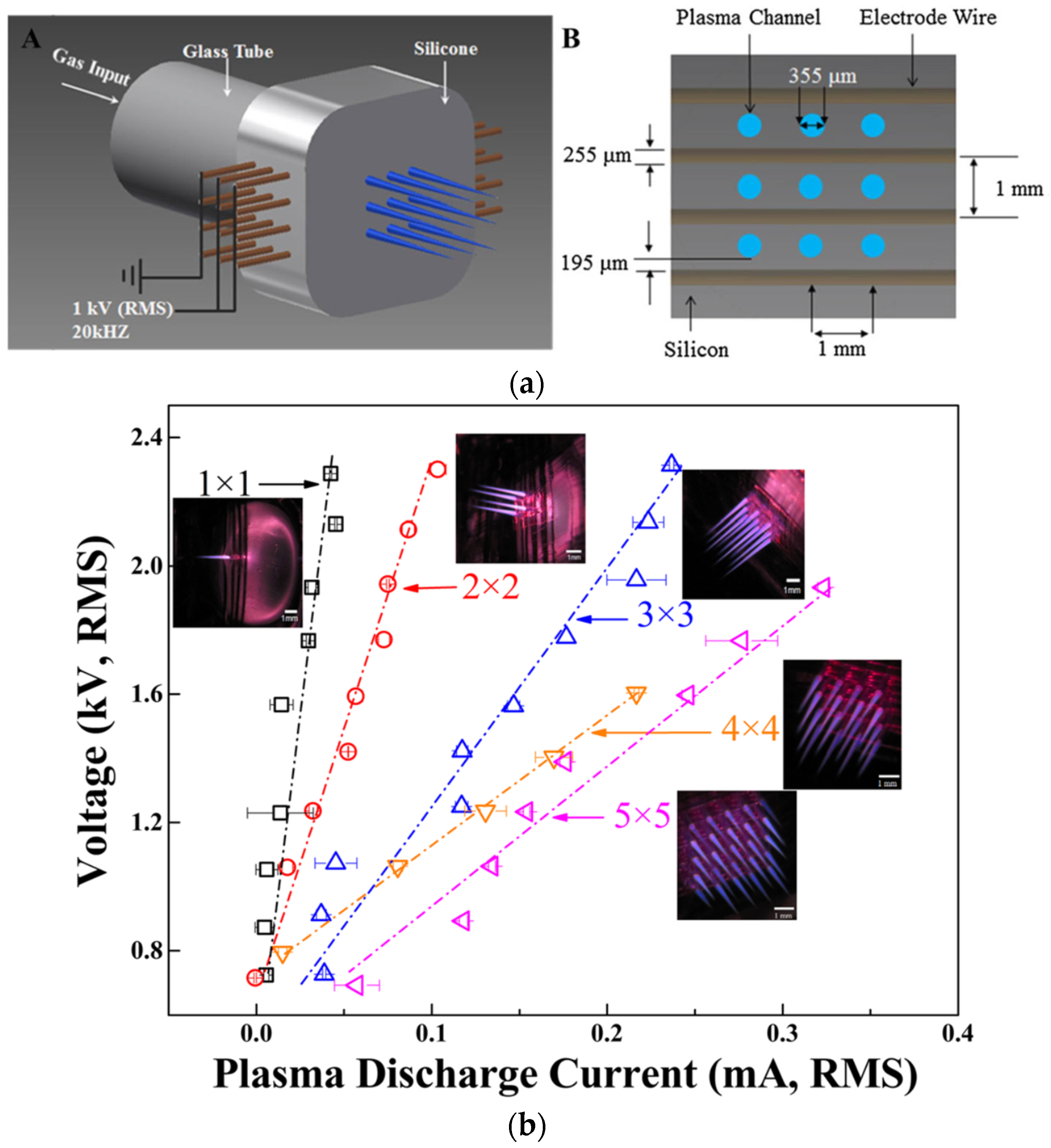 Plasma 06 00007 g005 Plasma 06 00007 g005