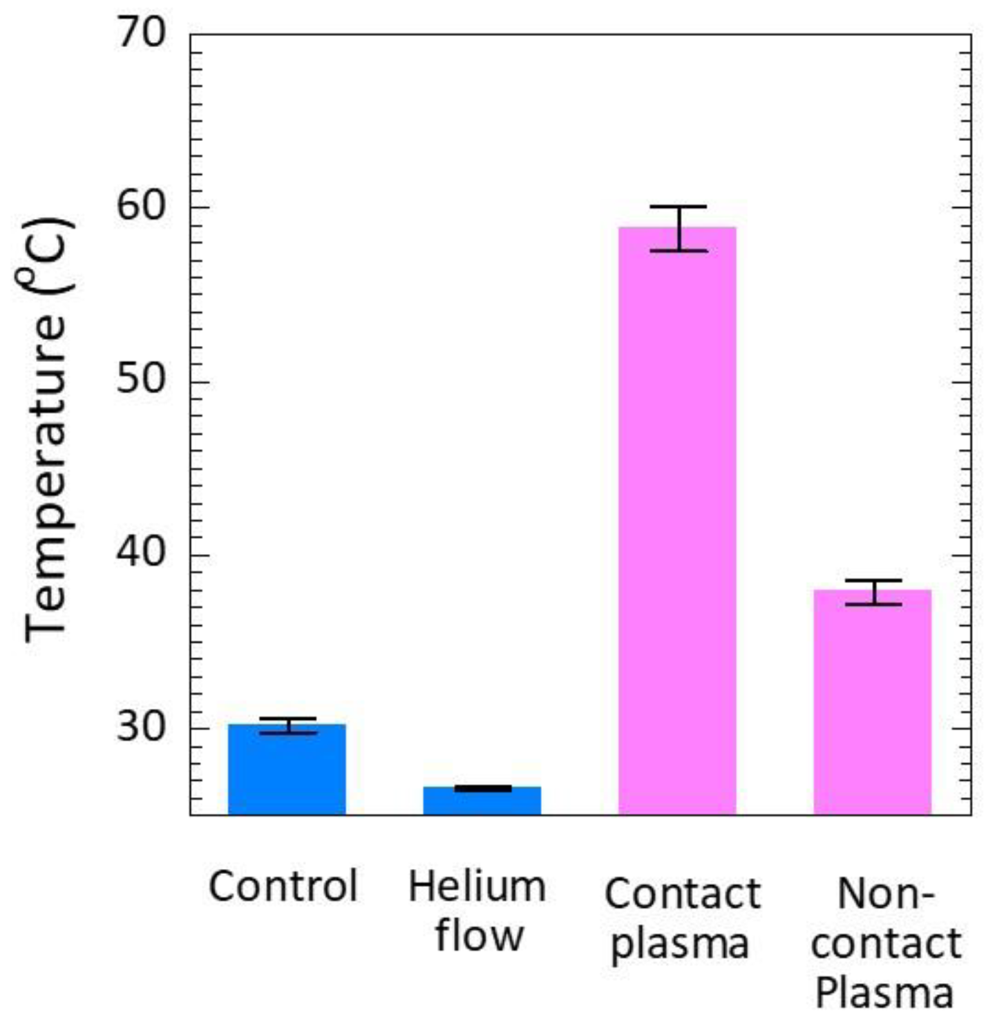 Plasma 06 00009 g005