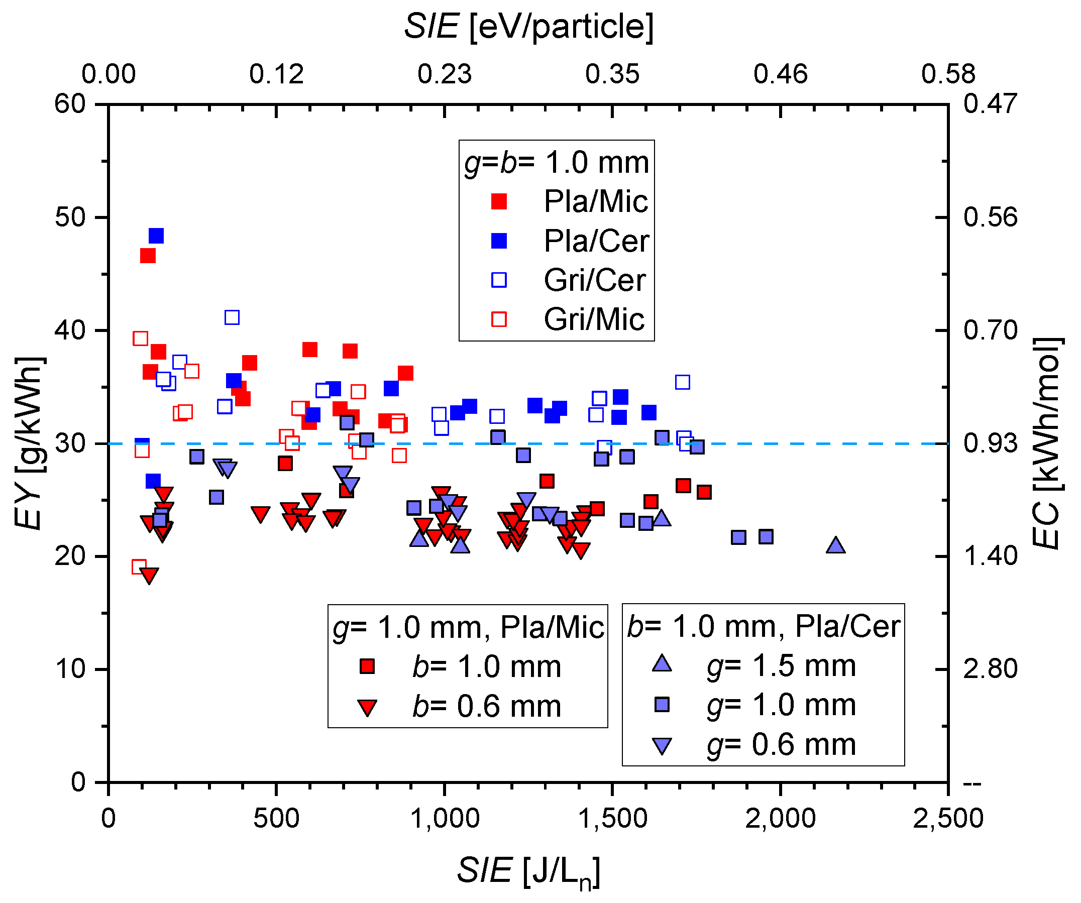 Plasma 06 00013 g011 Plasma 06 00013 g011