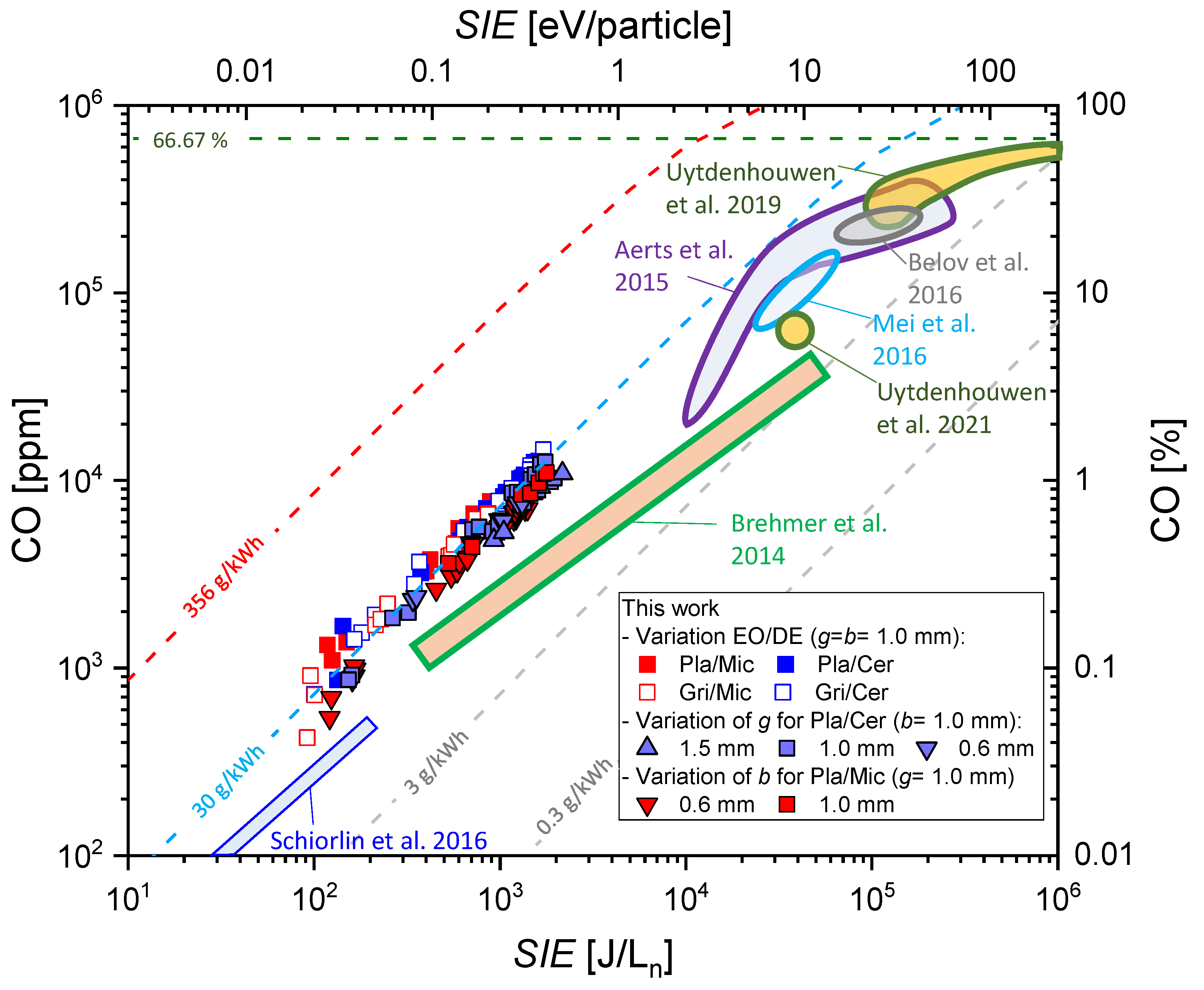 Plasma 06 00013 g012 Plasma 06 00013 g012