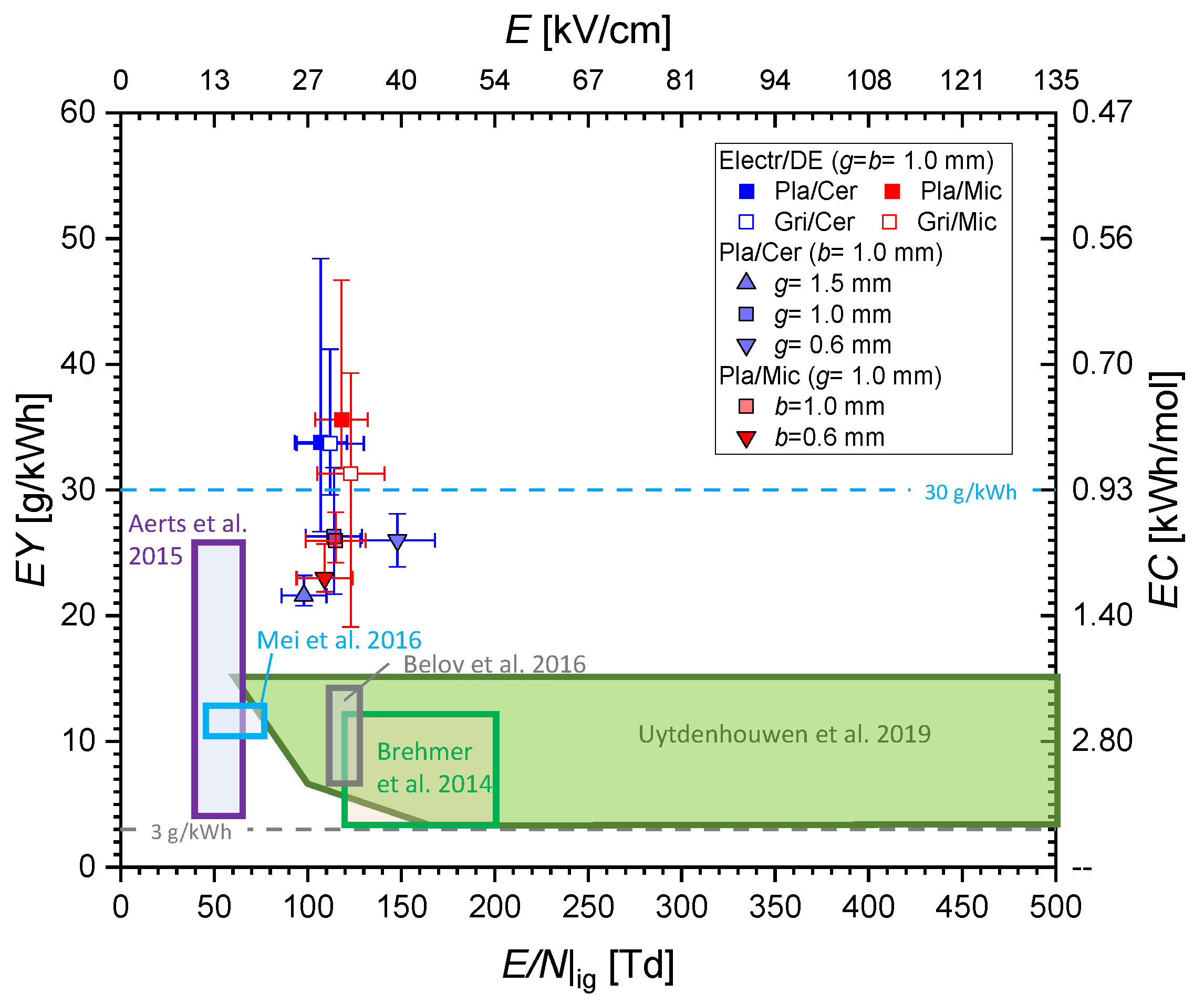 Plasma 06 00013 g013 Plasma 06 00013 g013