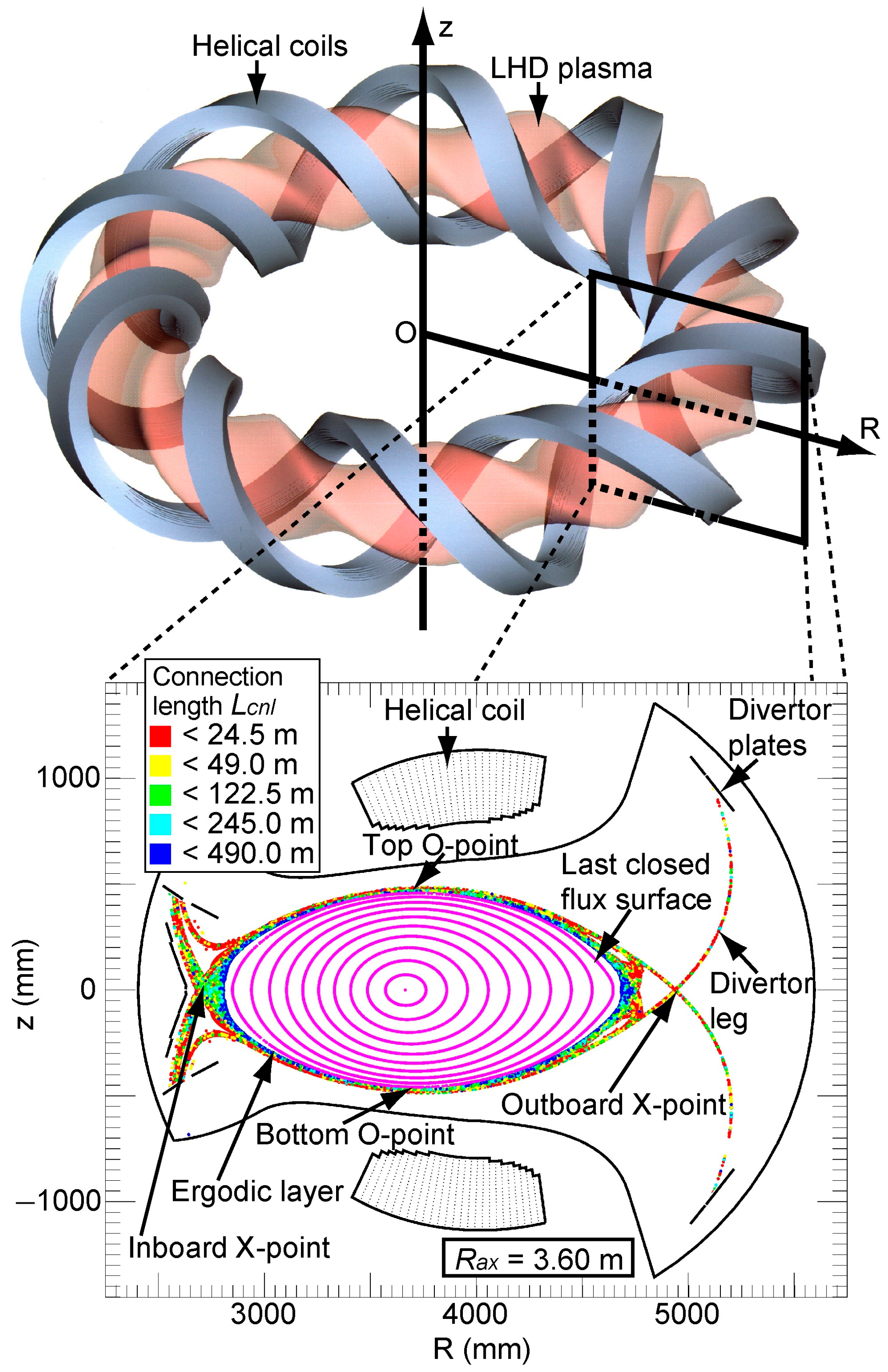 Plasma 06 00021 g001