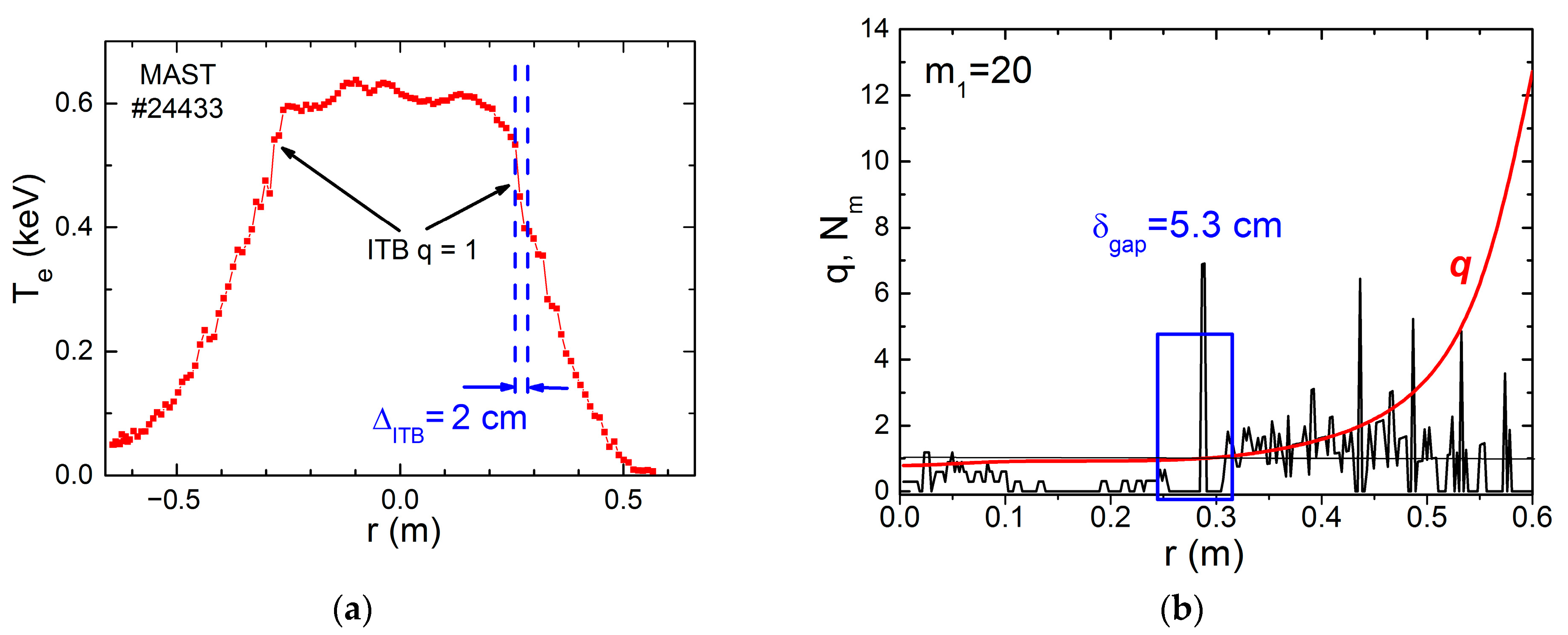 Plasma 06 00028 g005 Plasma 06 00028 g005