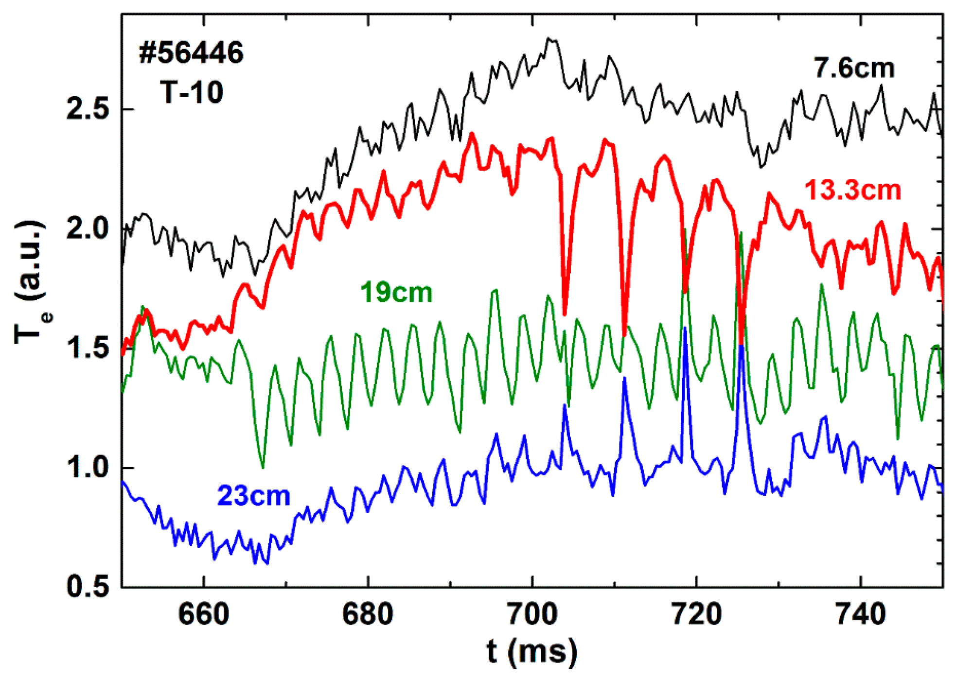 Plasma 06 00028 g006 Plasma 06 00028 g006