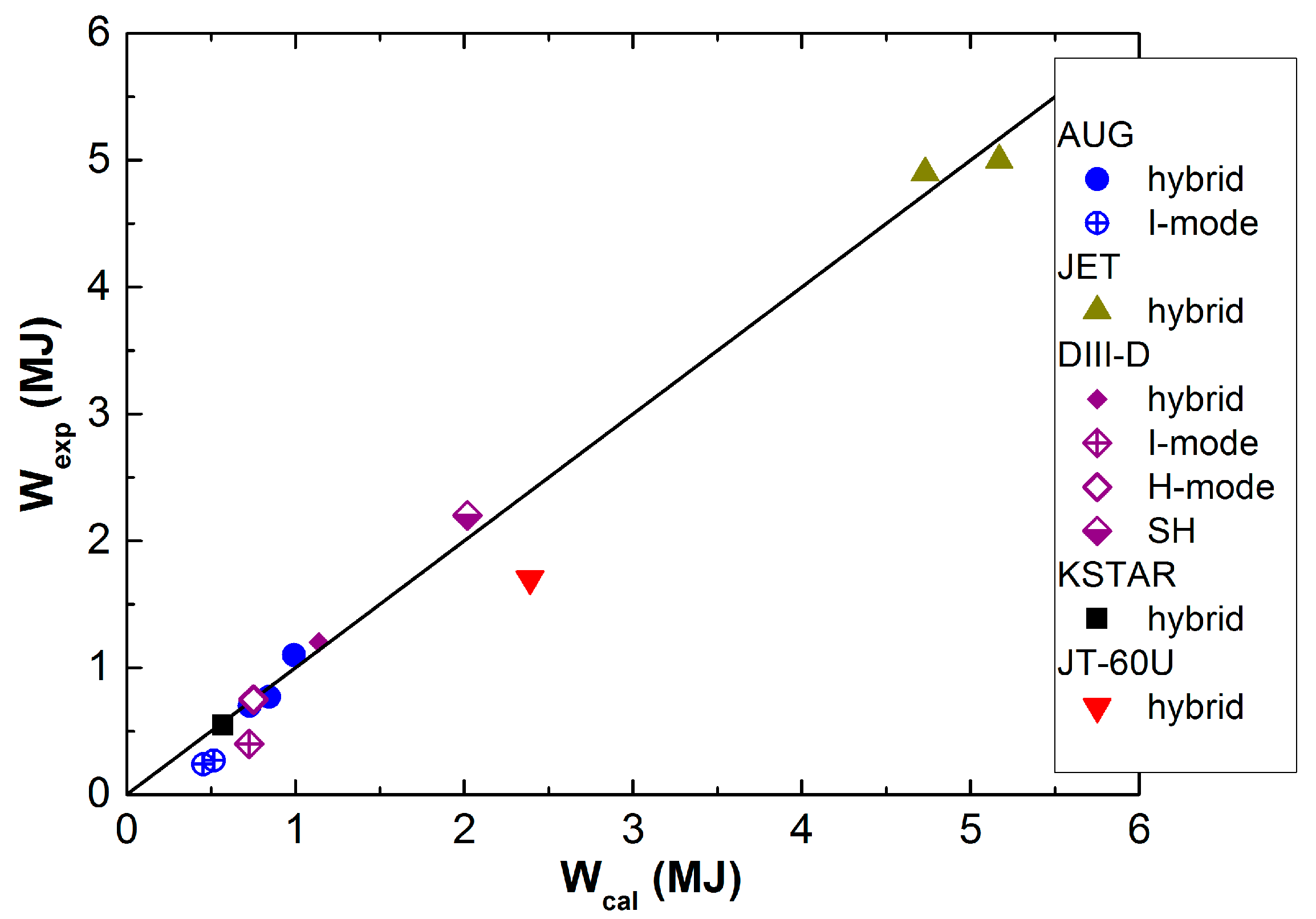 Plasma 06 00028 g008 Plasma 06 00028 g008