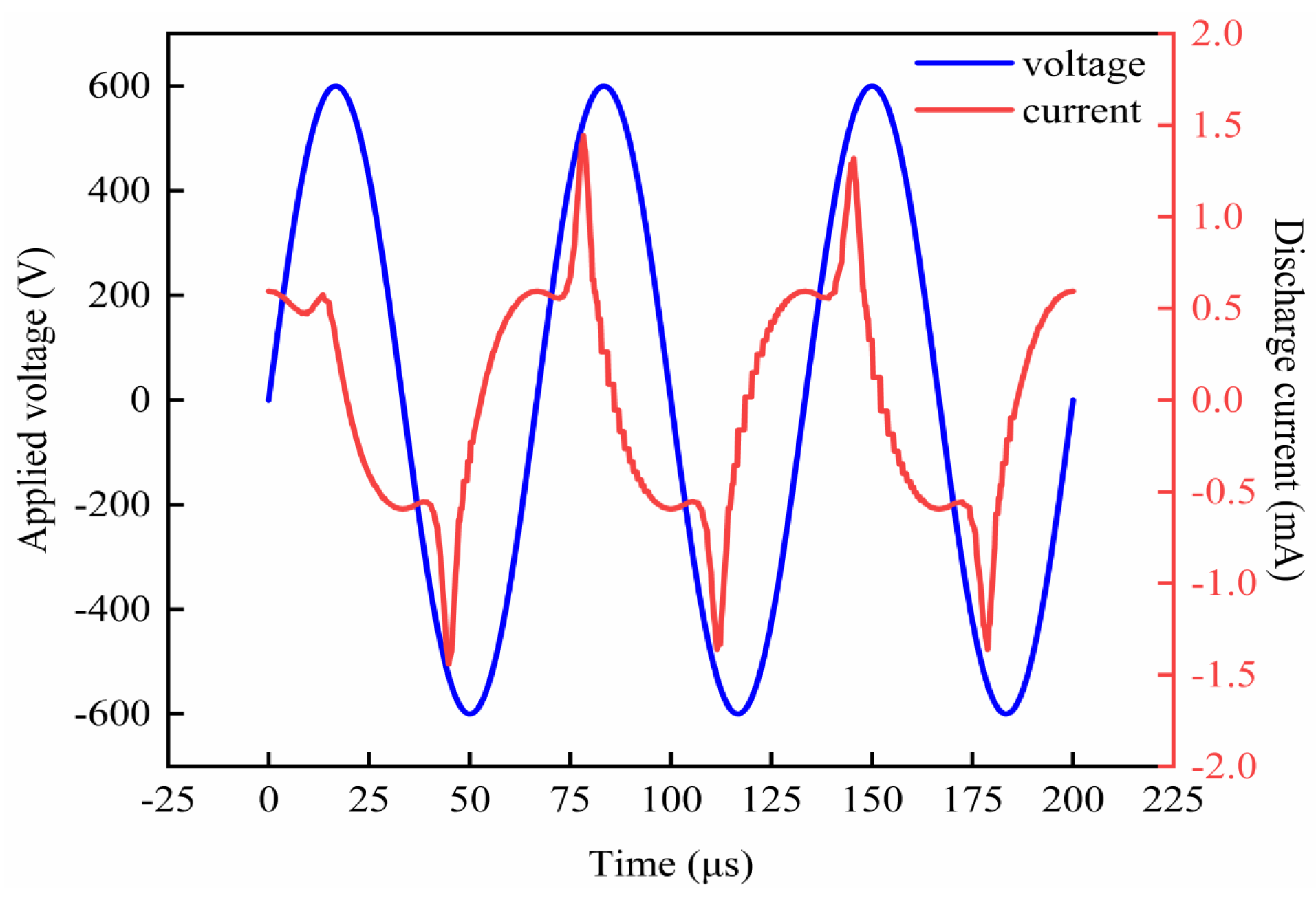 Plasma 06 00045 g002 Plasma 06 00045 g002