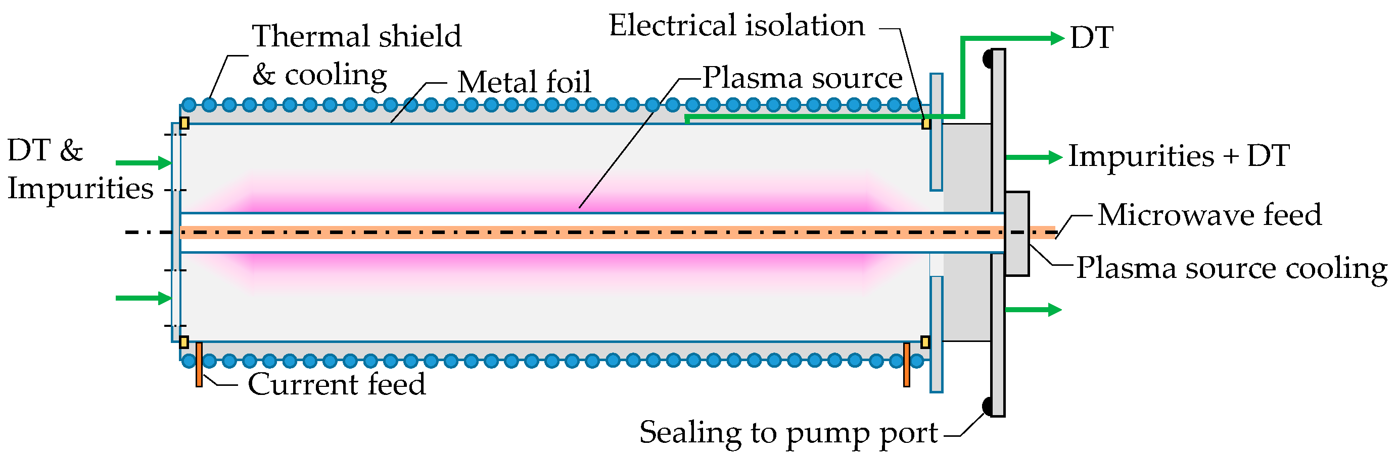 Plasma 