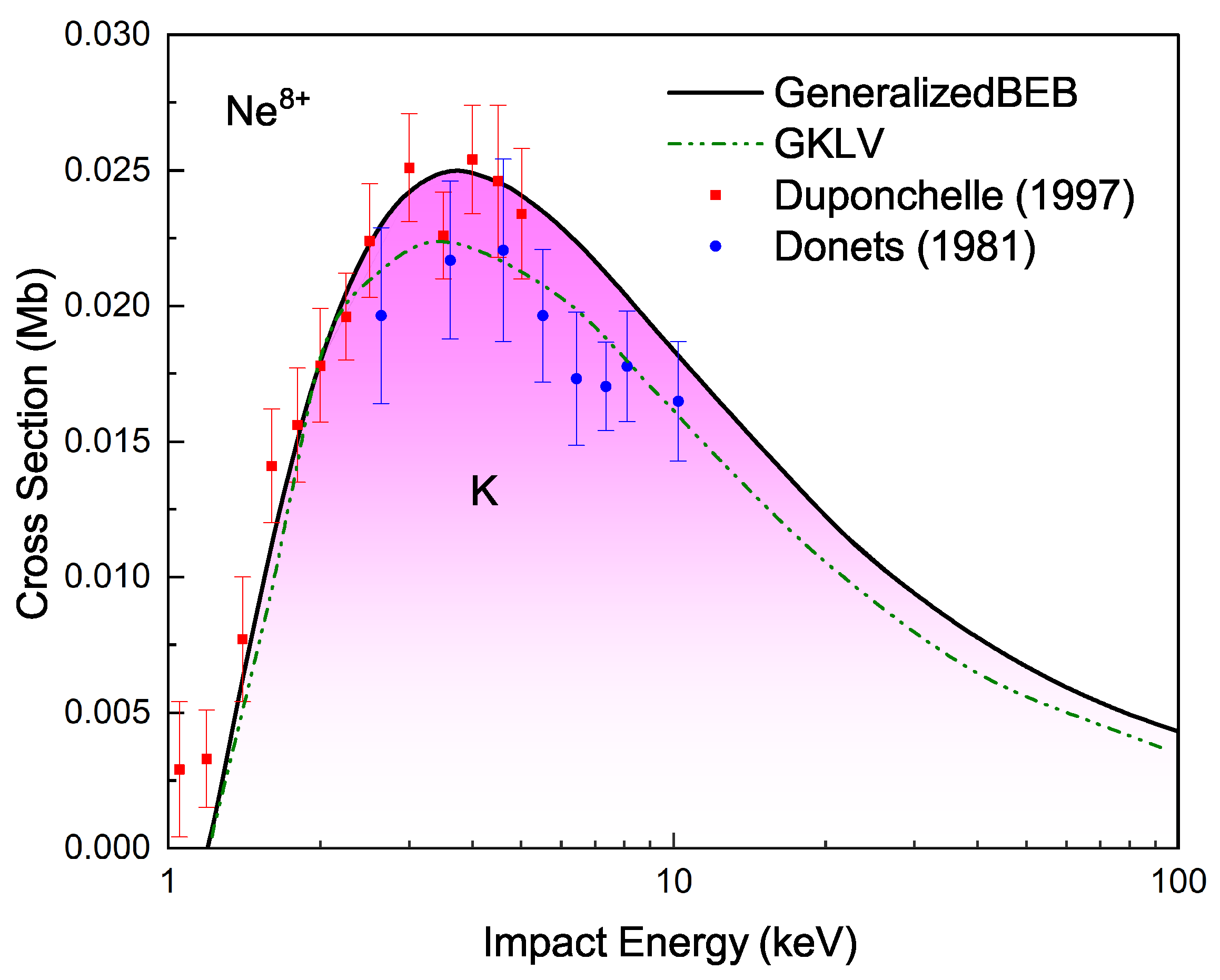 Plasma 07 00008 g005 Plasma 07 00008 g005