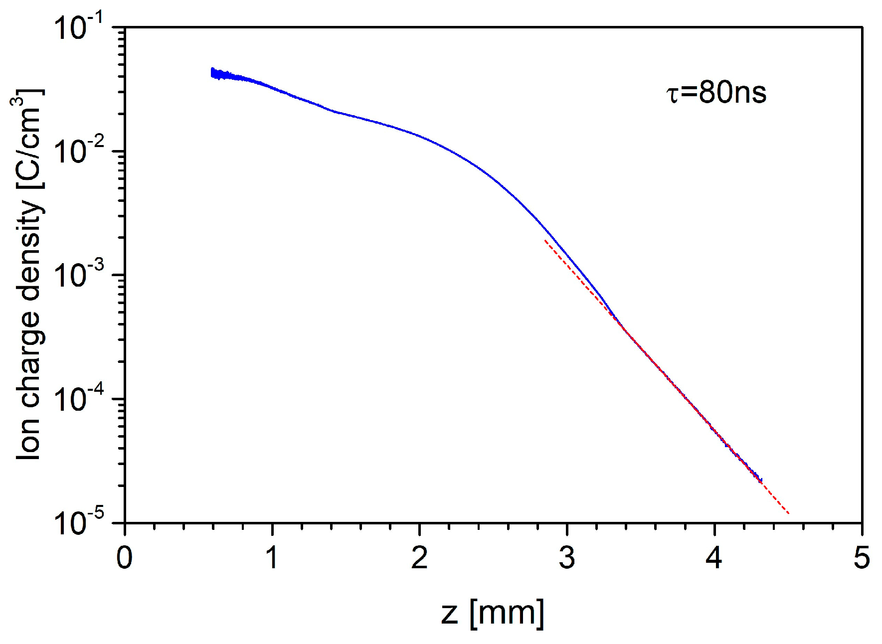 Plasma 07 00021 g004 Plasma 07 00021 g004