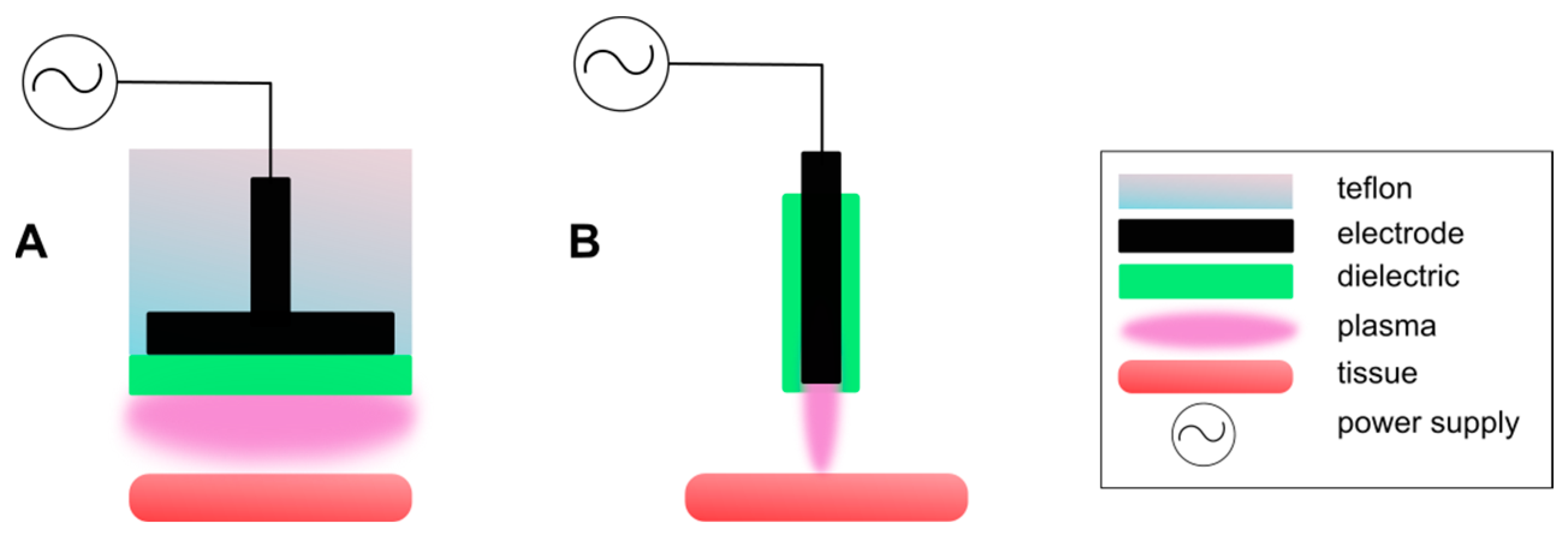 Plasma 07 00025 g001