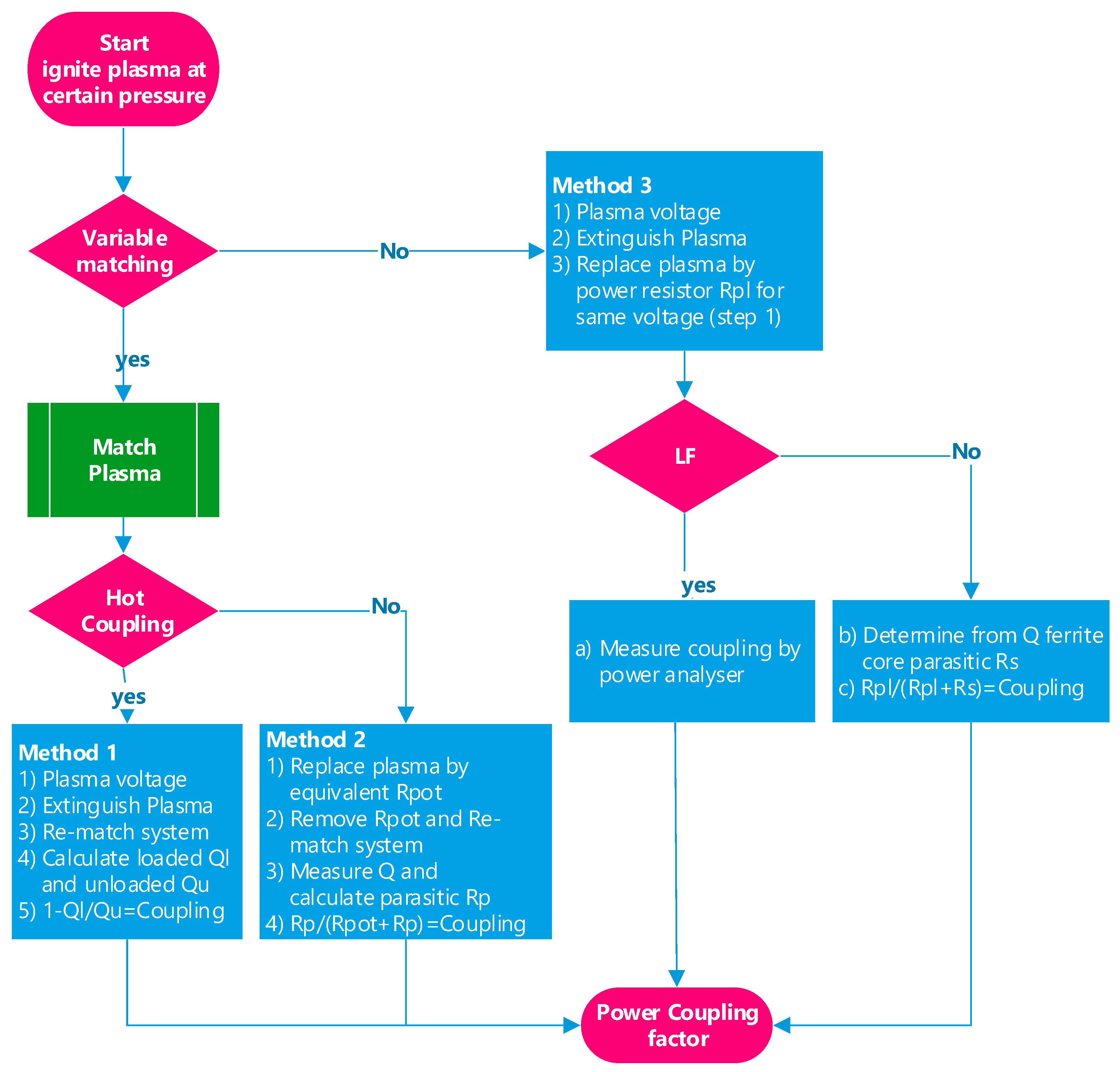 Plasma 07 00030 sch001