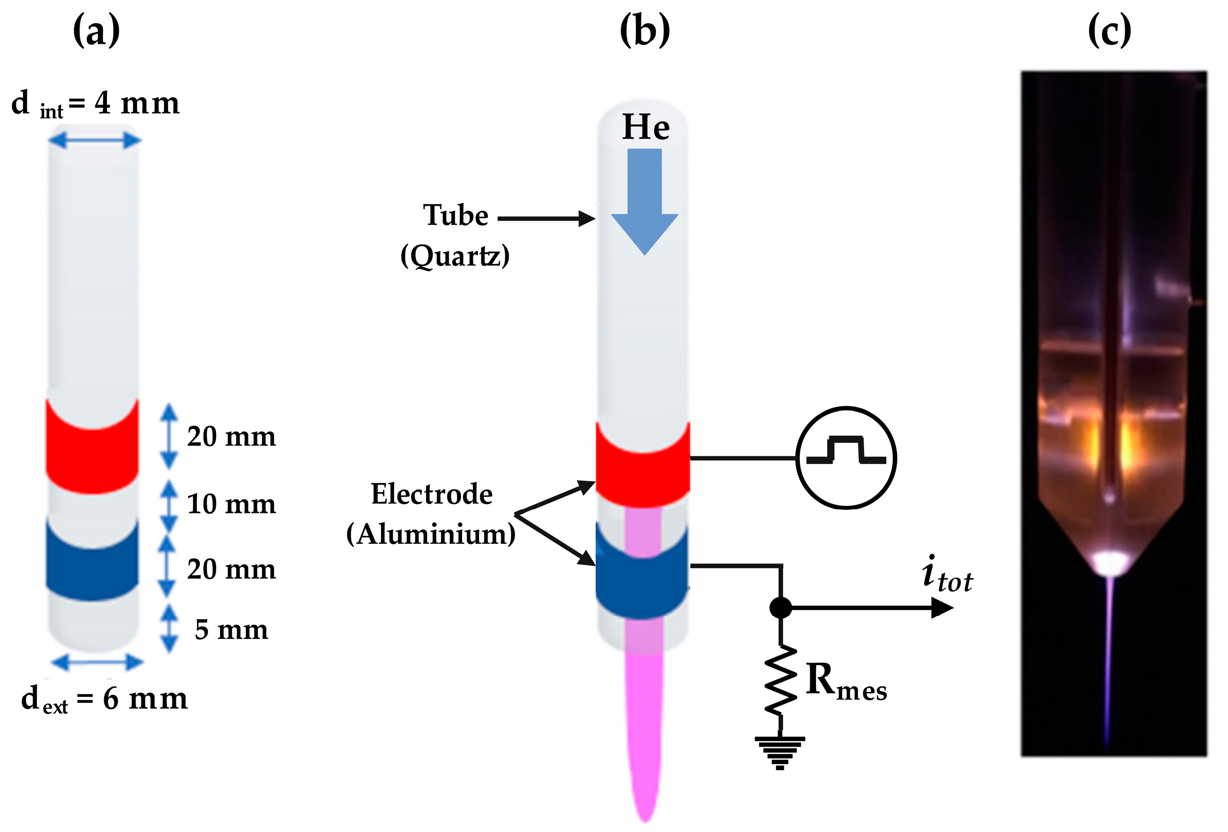 Plasma 07 00044 g001
