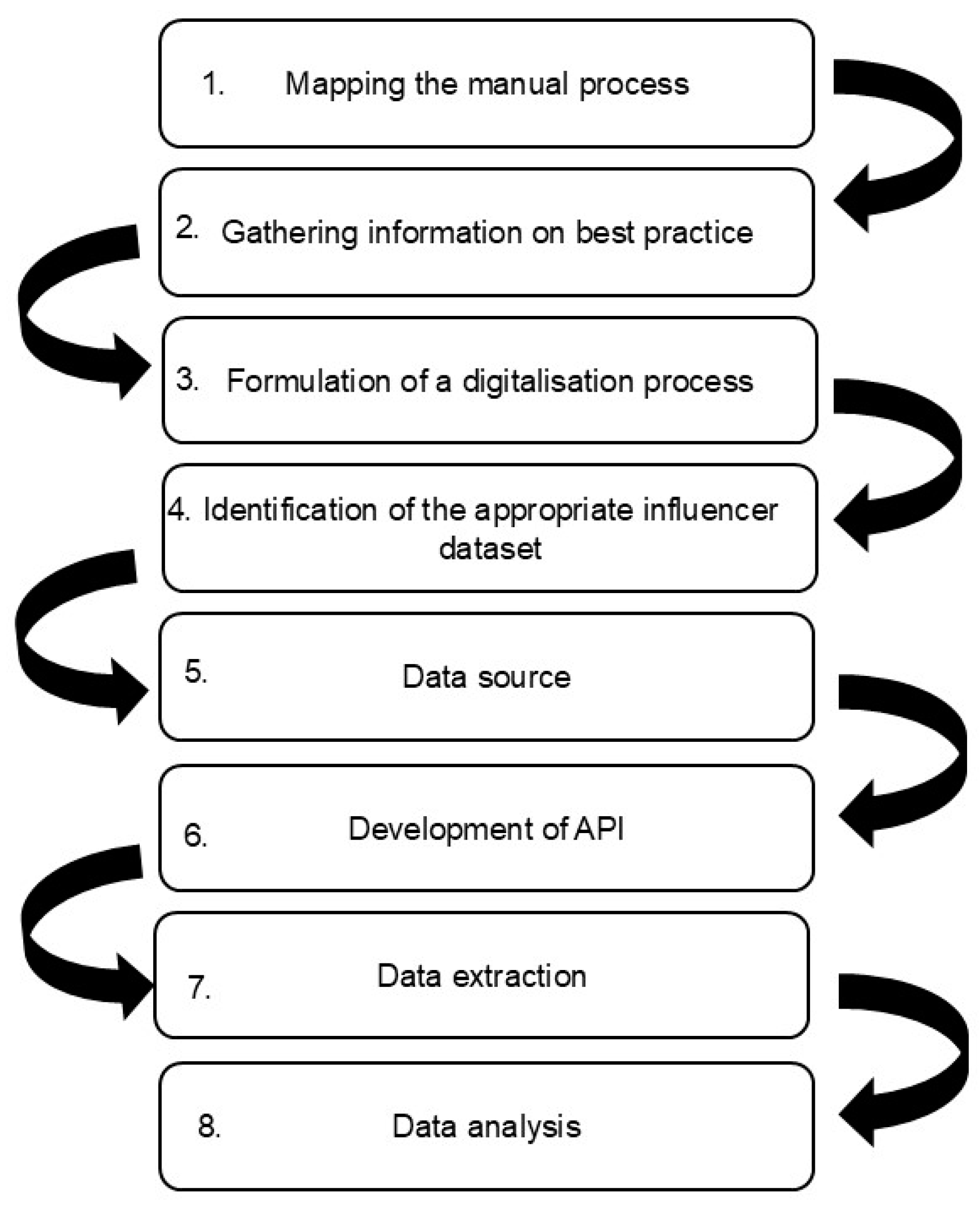Platforms 02 00013 g001