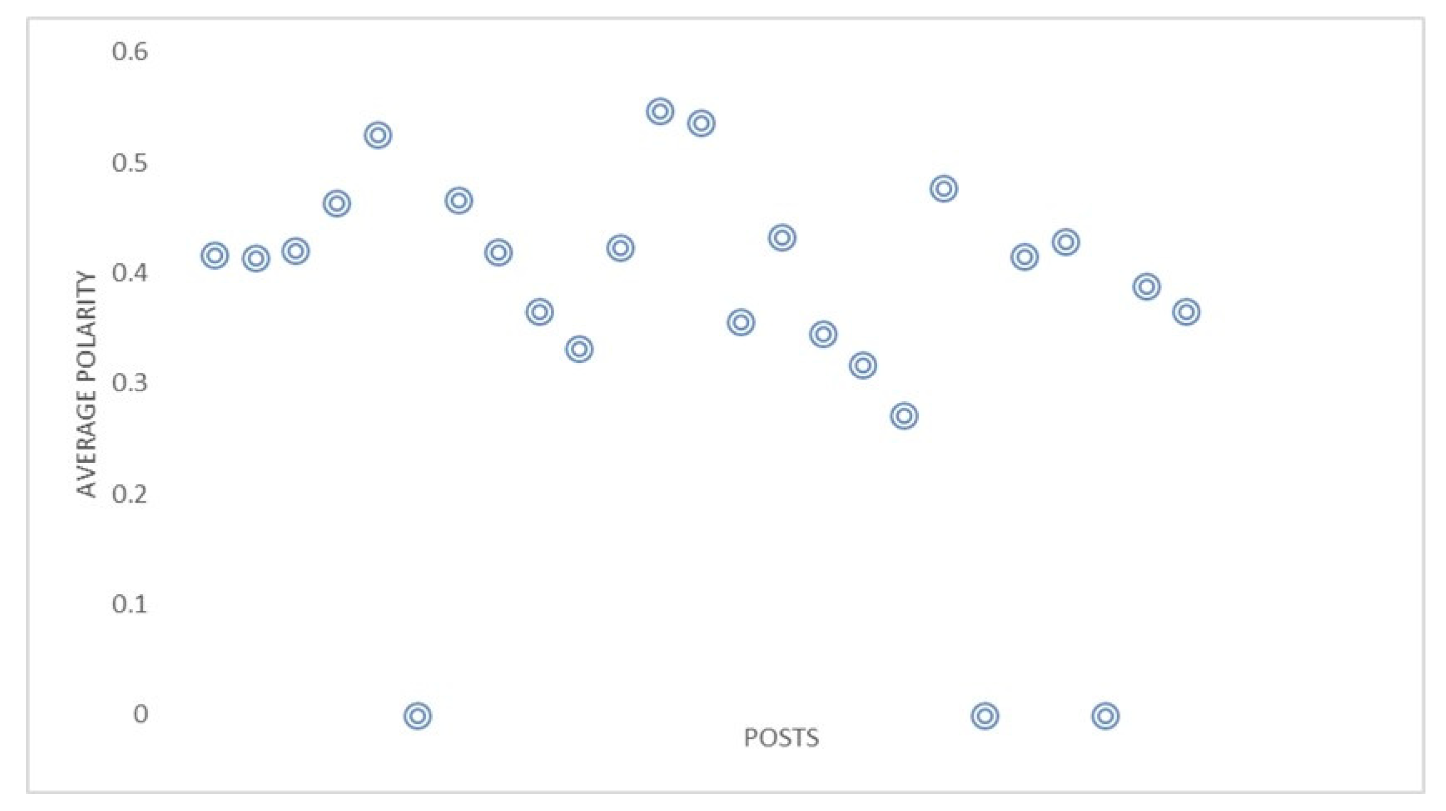 Platforms 02 00013 g005