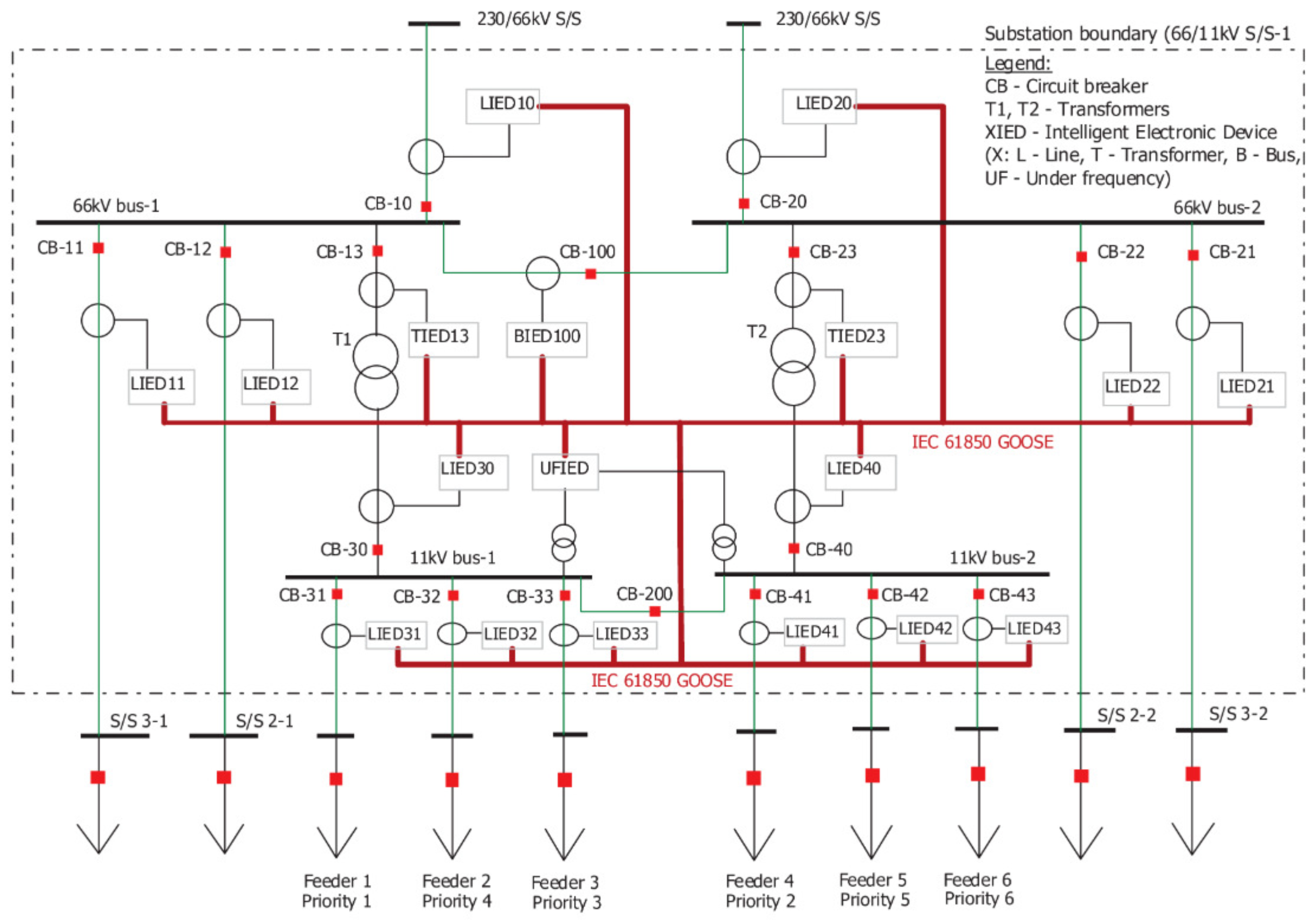 Platforms 03 00007 g003