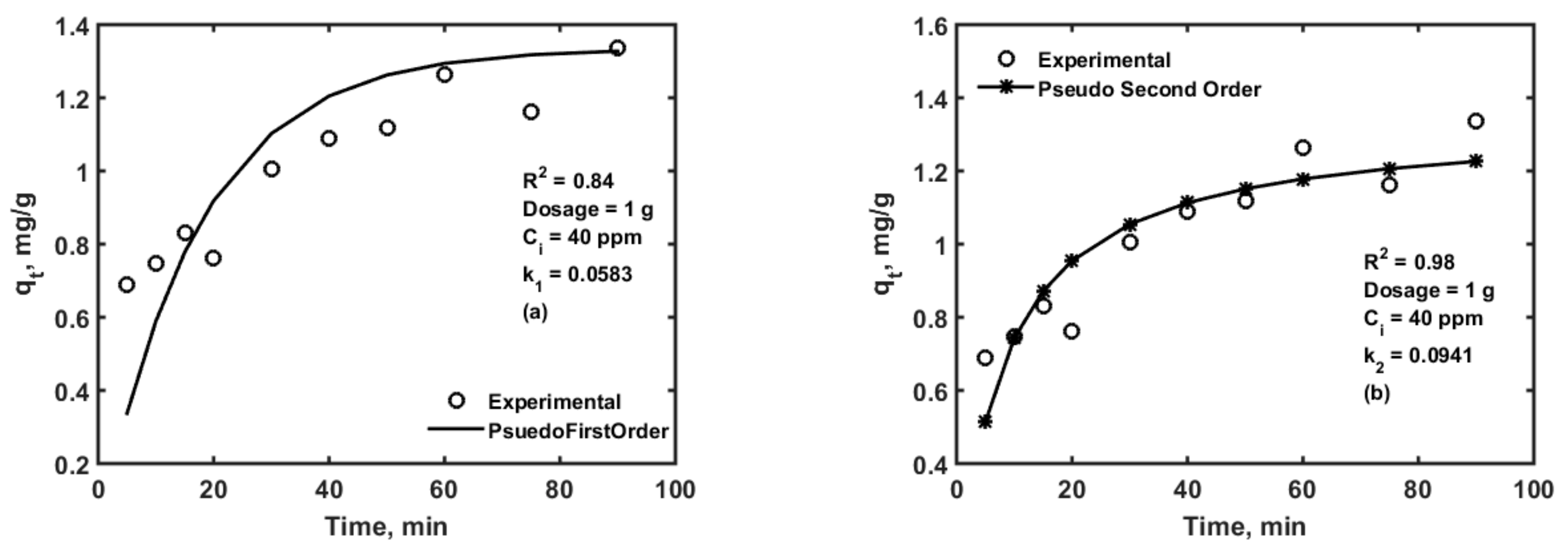 Pollutants 01 00005 g008 Pollutants 01 00005 g008
