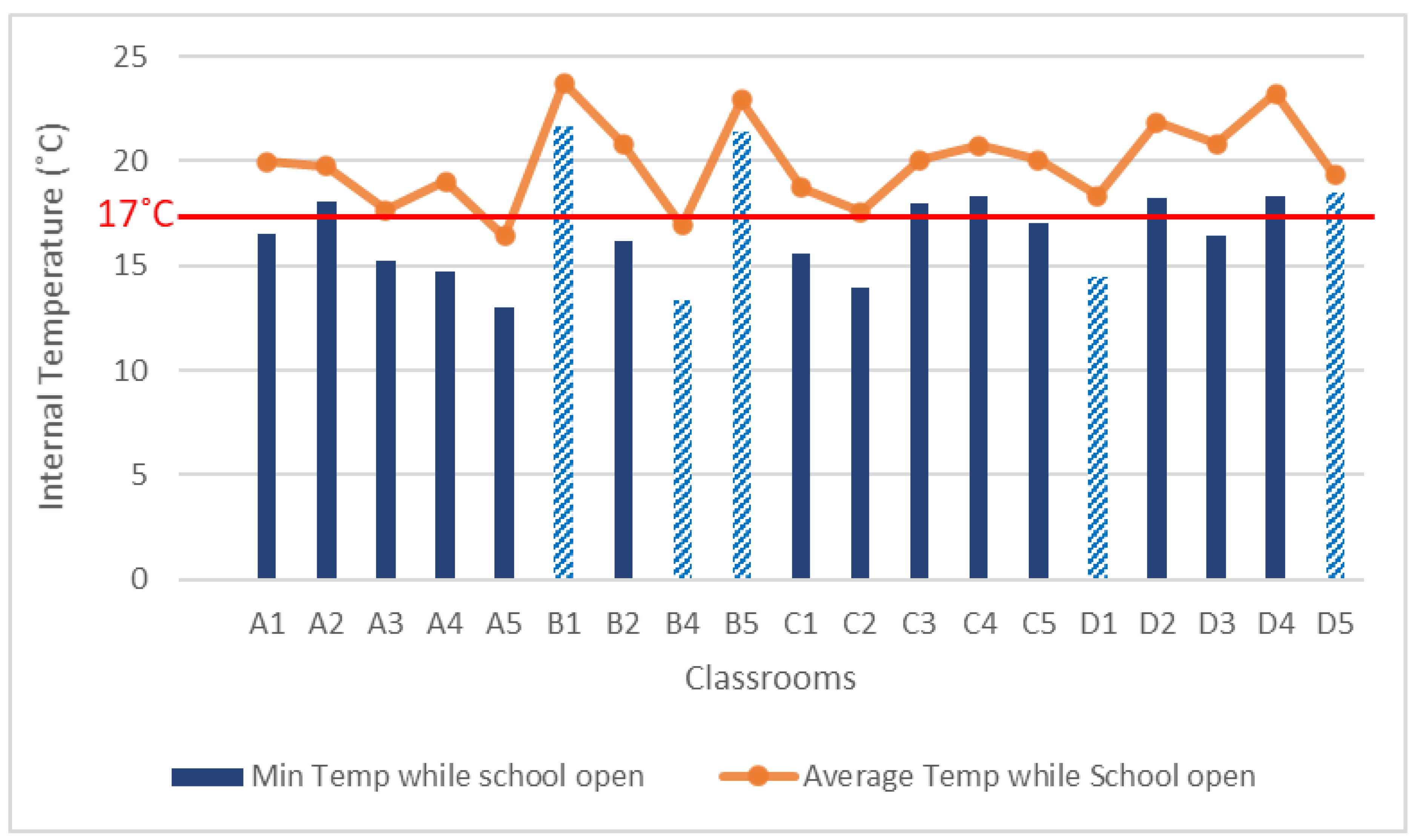 Pollutants 02 00014 g019 Pollutants 02 00014 g019