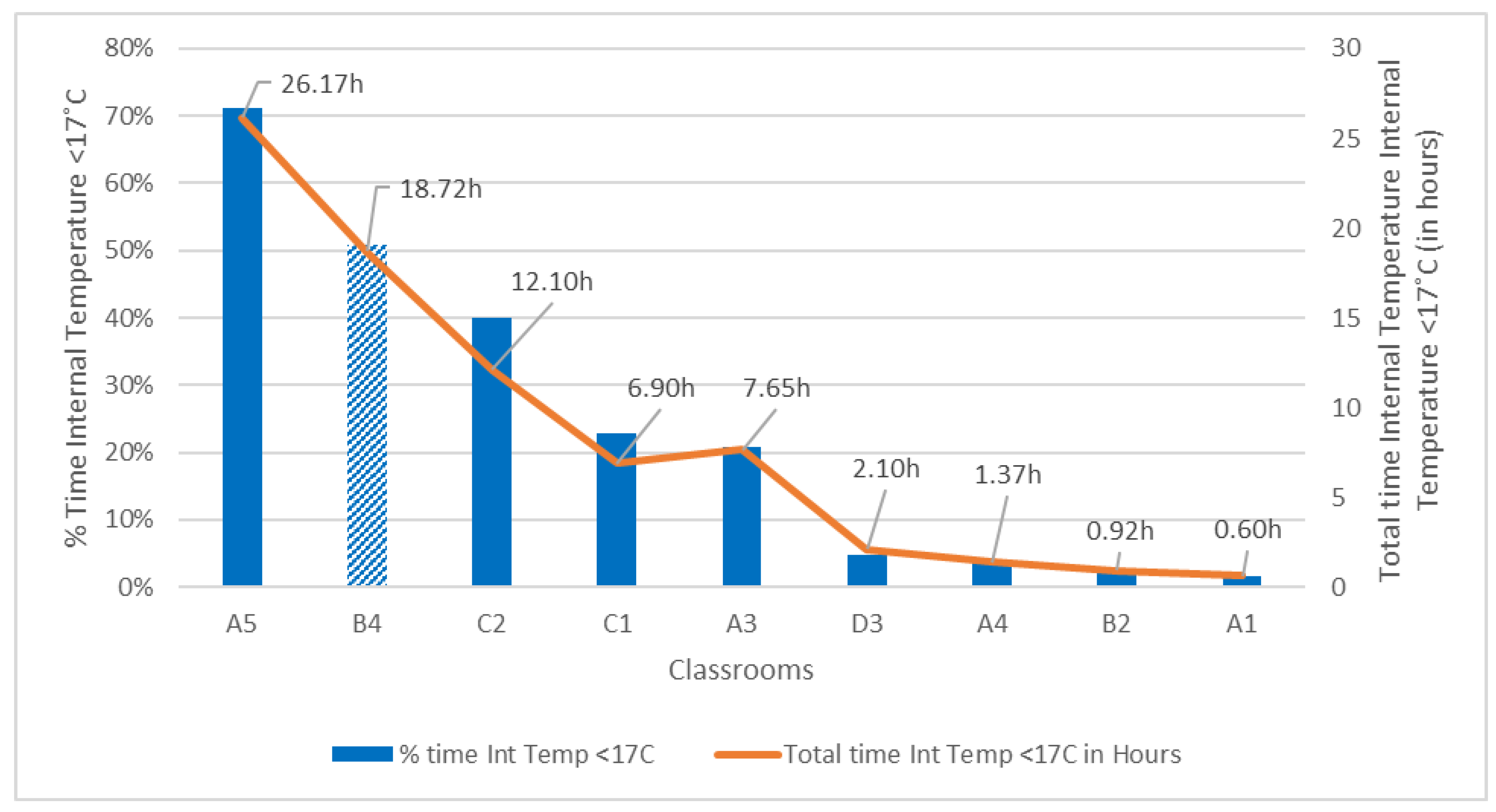 Pollutants 02 00014 g020 Pollutants 02 00014 g020