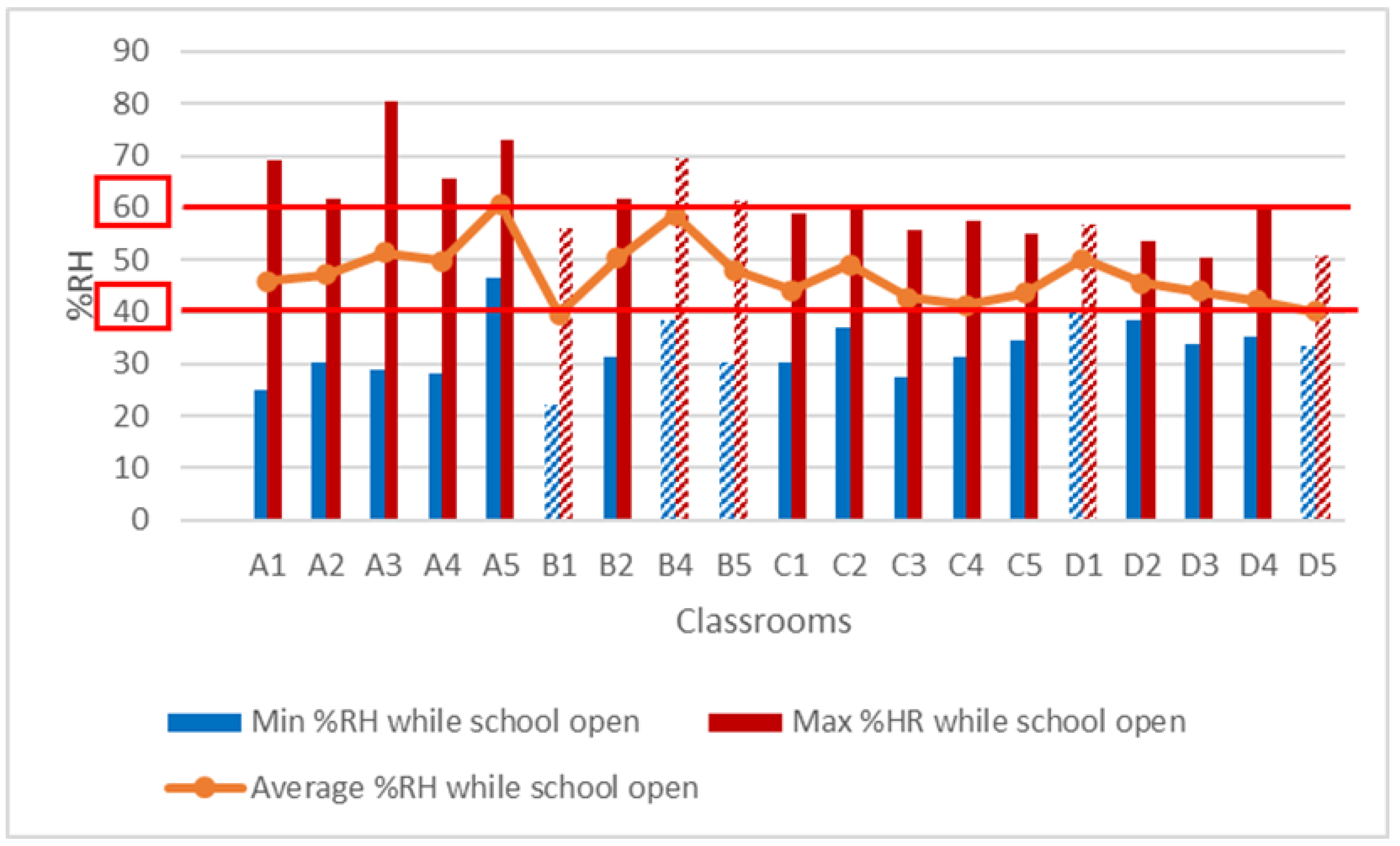 Pollutants 02 00014 g021 Pollutants 02 00014 g021