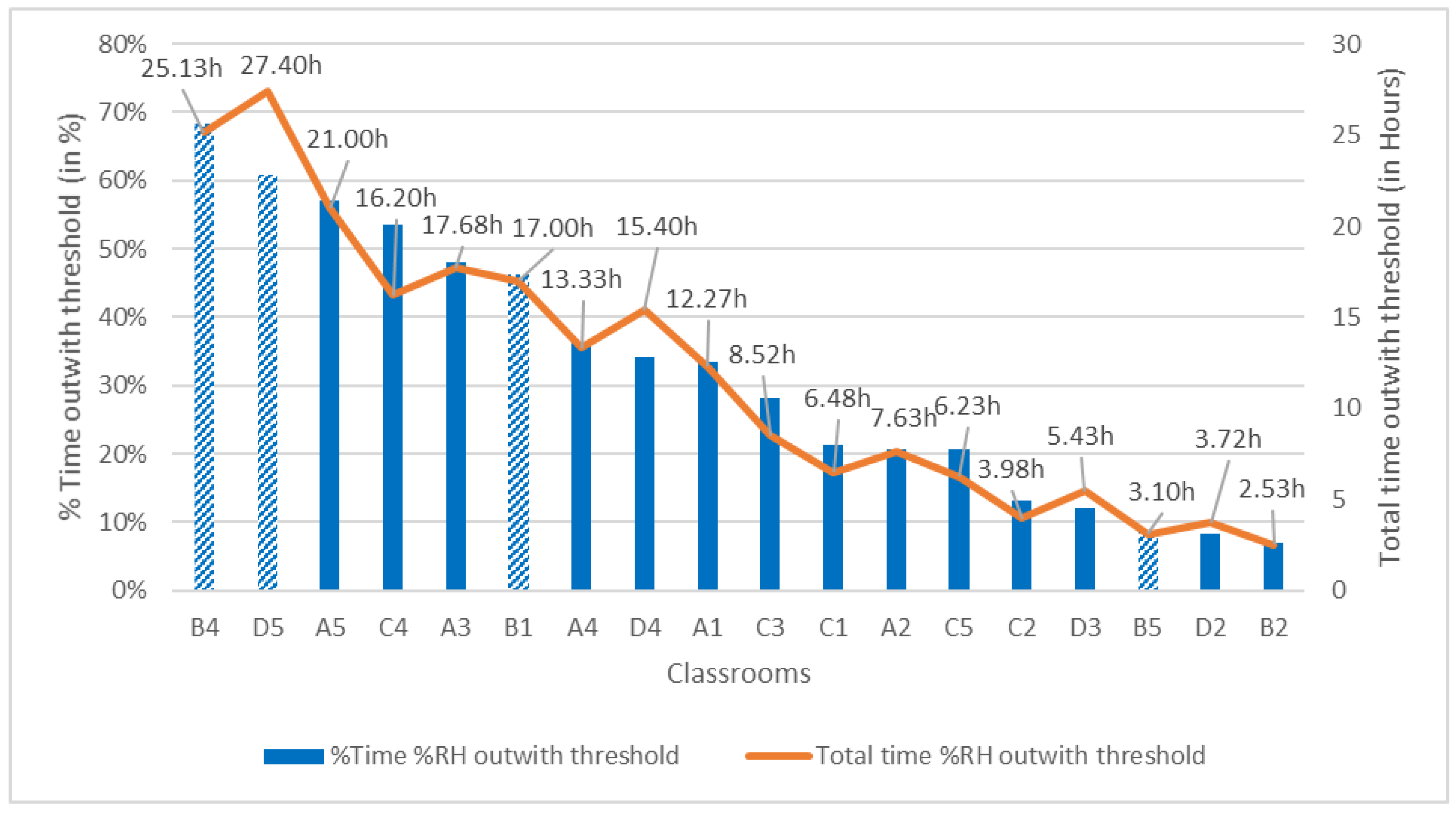 Pollutants 02 00014 g022 Pollutants 02 00014 g022