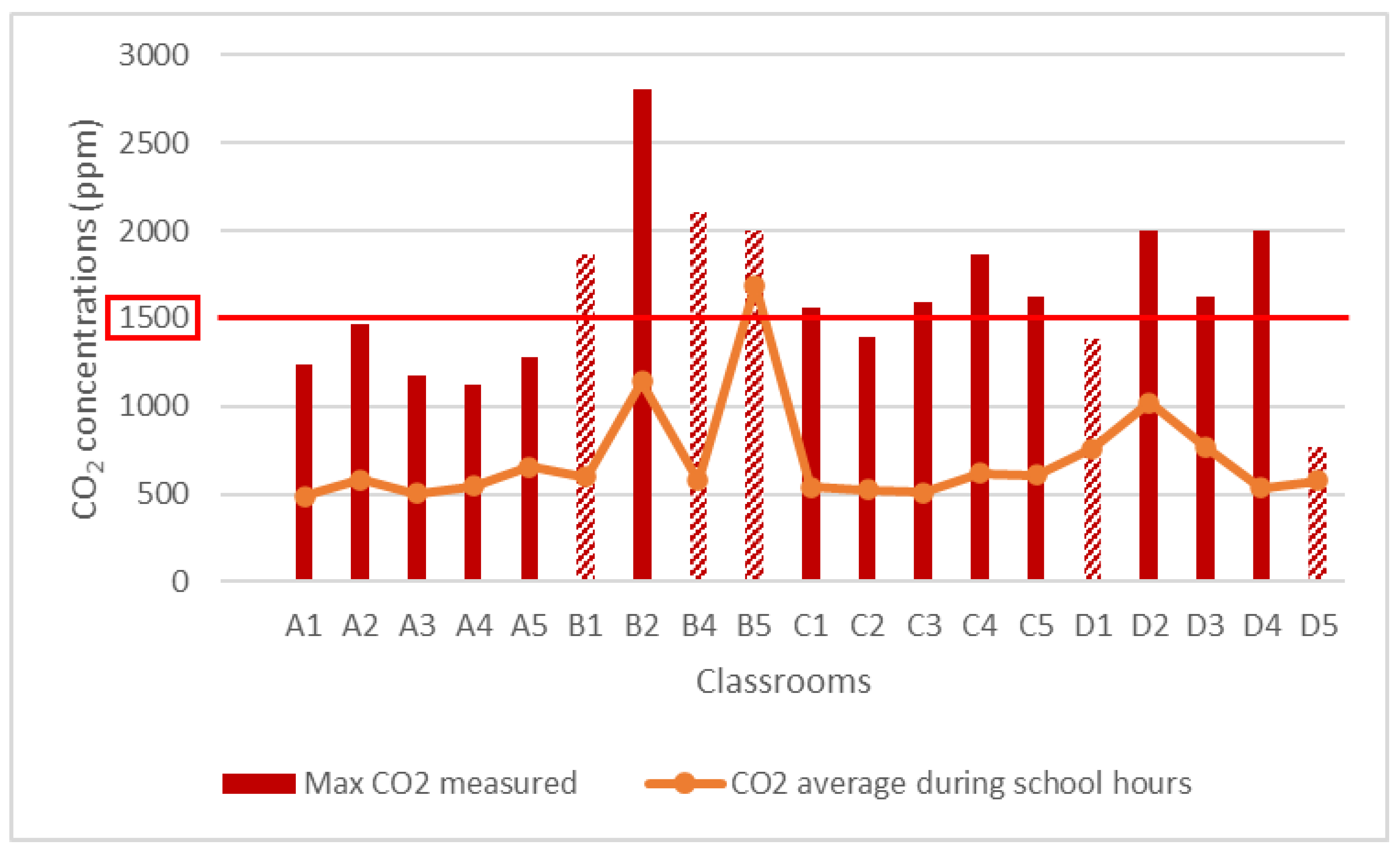 Pollutants 02 00014 g023 Pollutants 02 00014 g023