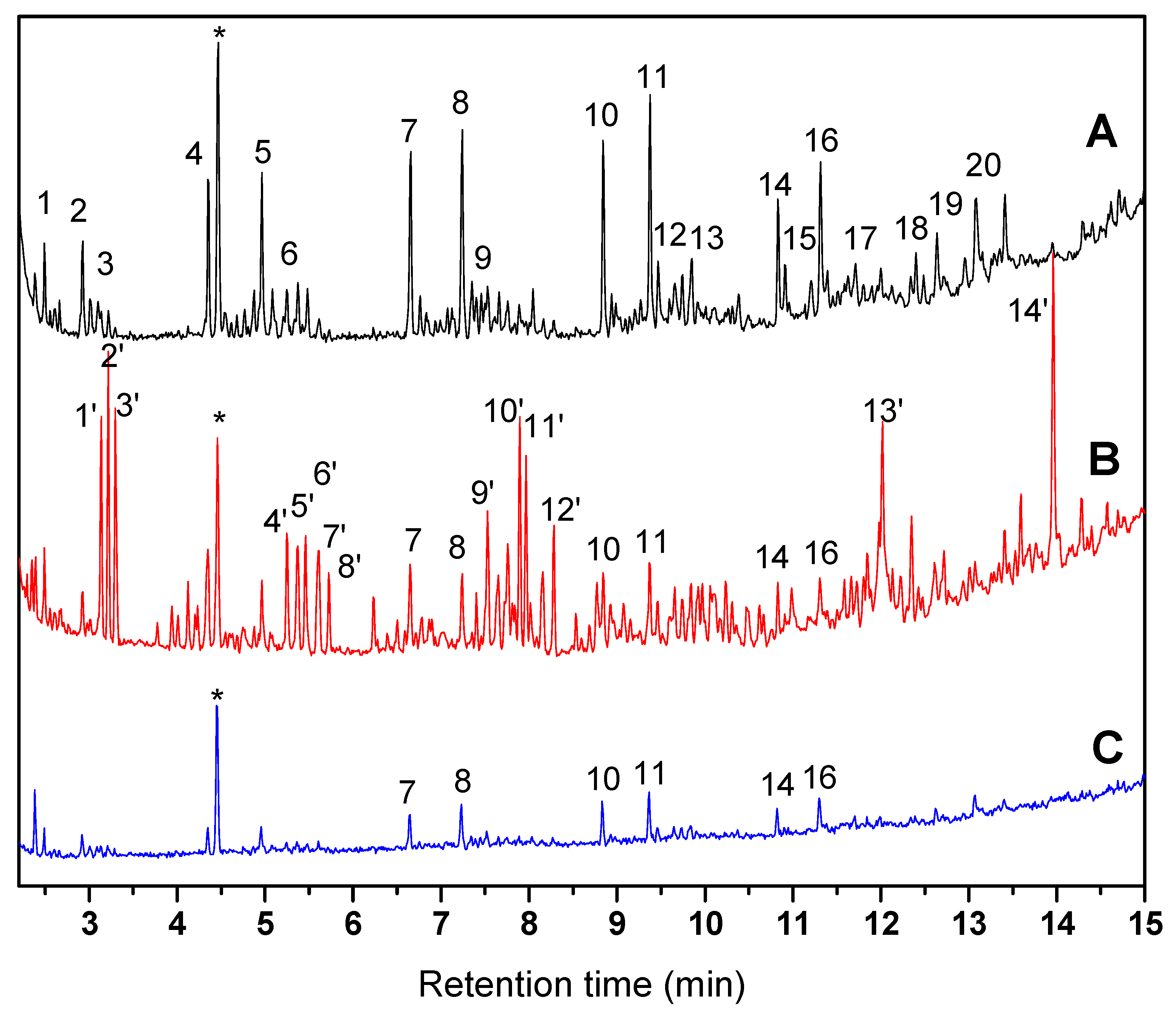 Pollutants 02 00016 g005