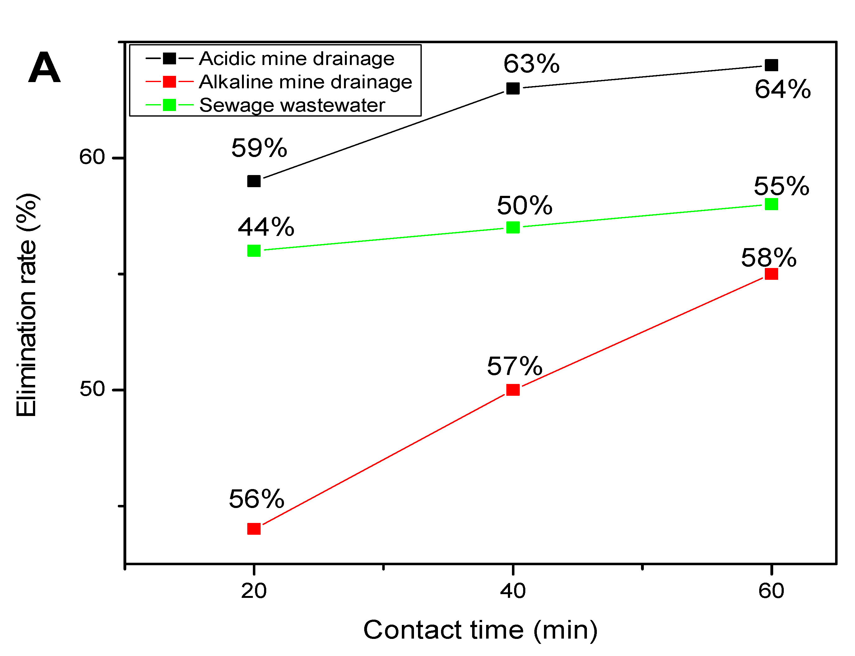 Pollutants 02 00023 g004a