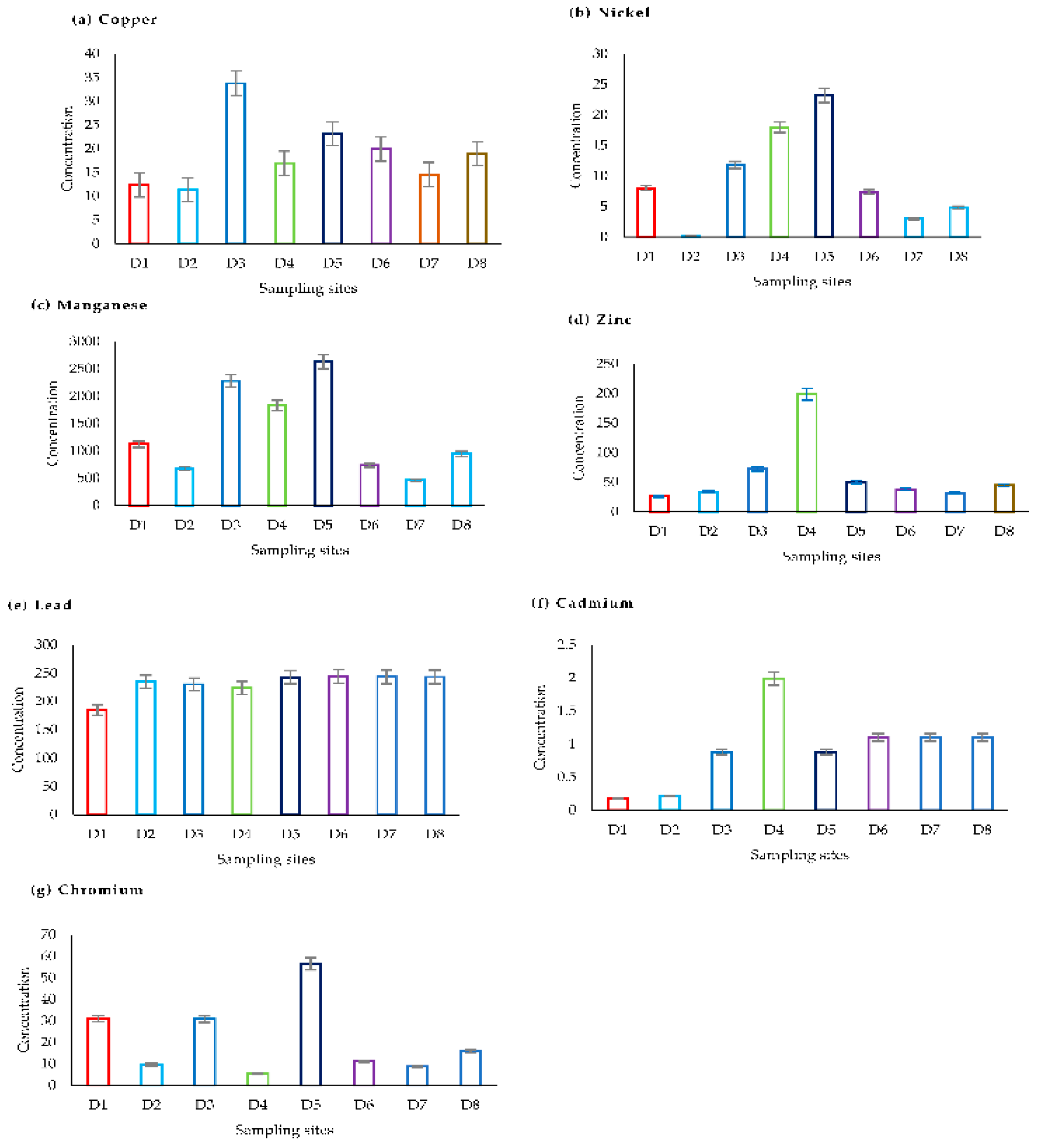 Pollutants 03 00007 g002 Pollutants 03 00007 g002
