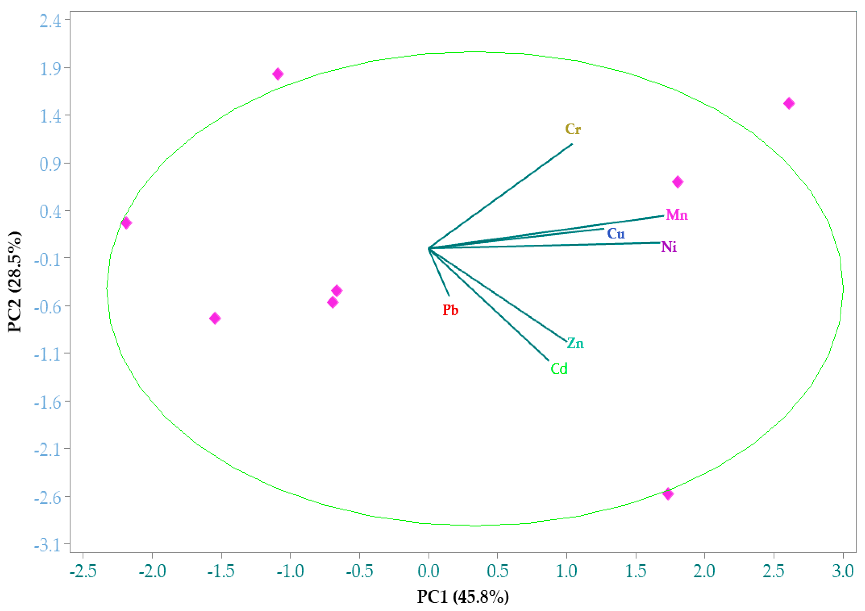 Pollutants 03 00007 g003 Pollutants 03 00007 g003