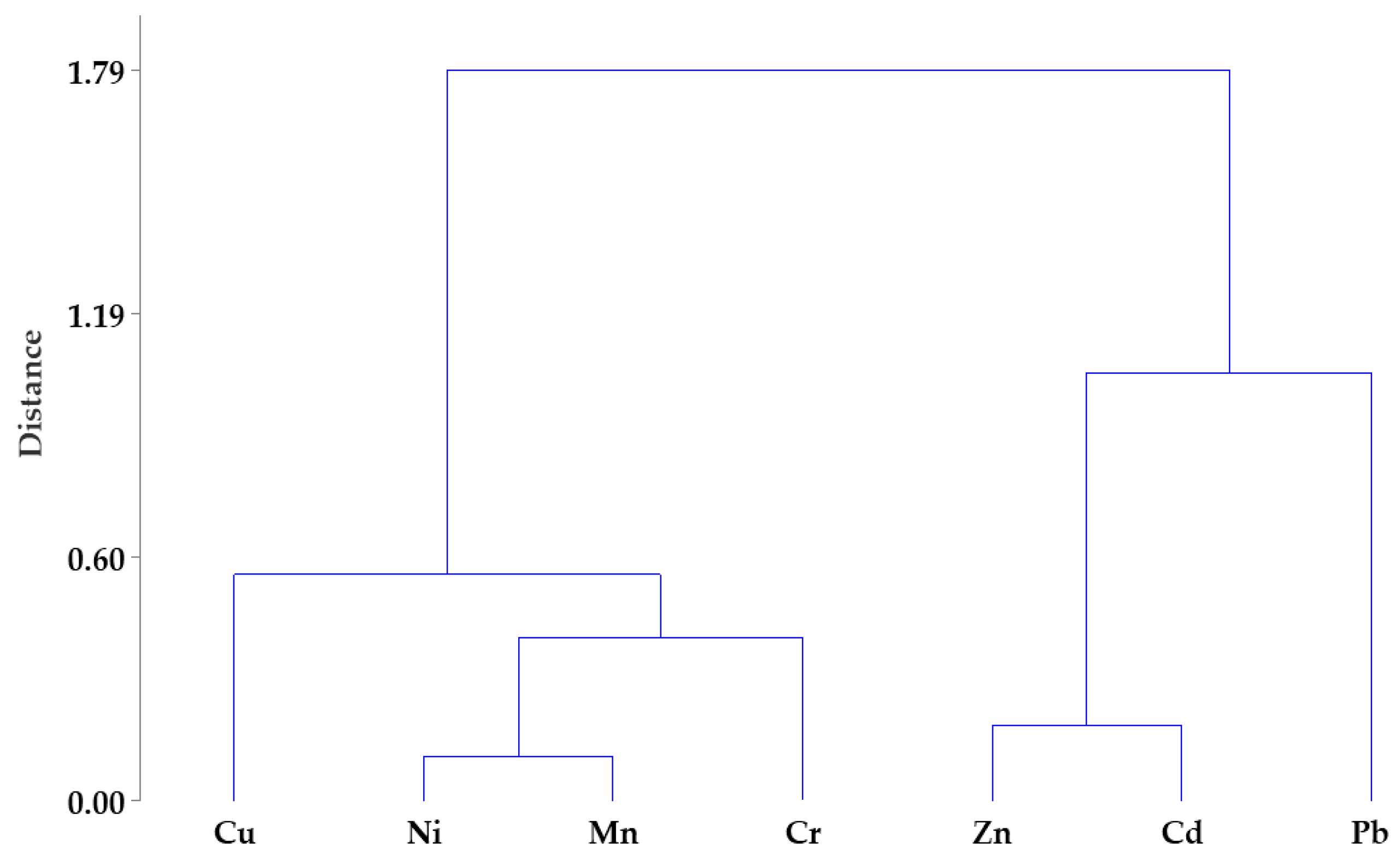 Pollutants 03 00007 g004 Pollutants 03 00007 g004