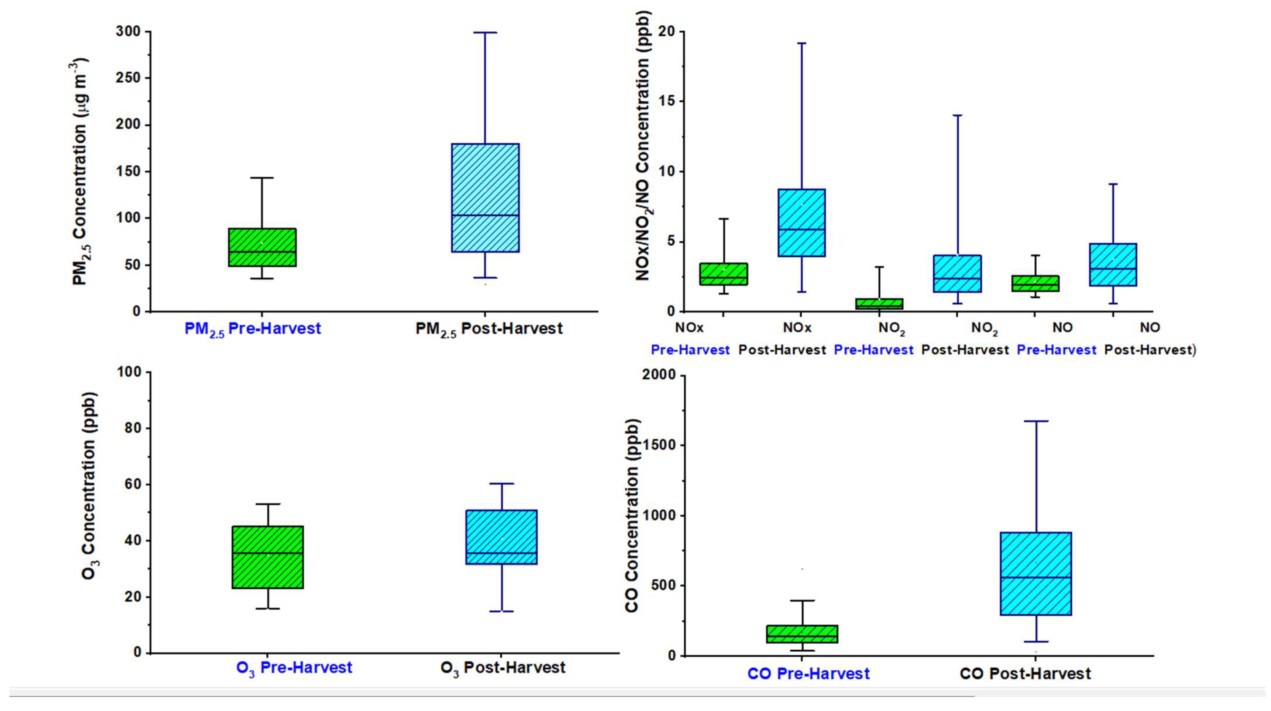 Pollutants 03 00013 g005 Pollutants 03 00013 g005