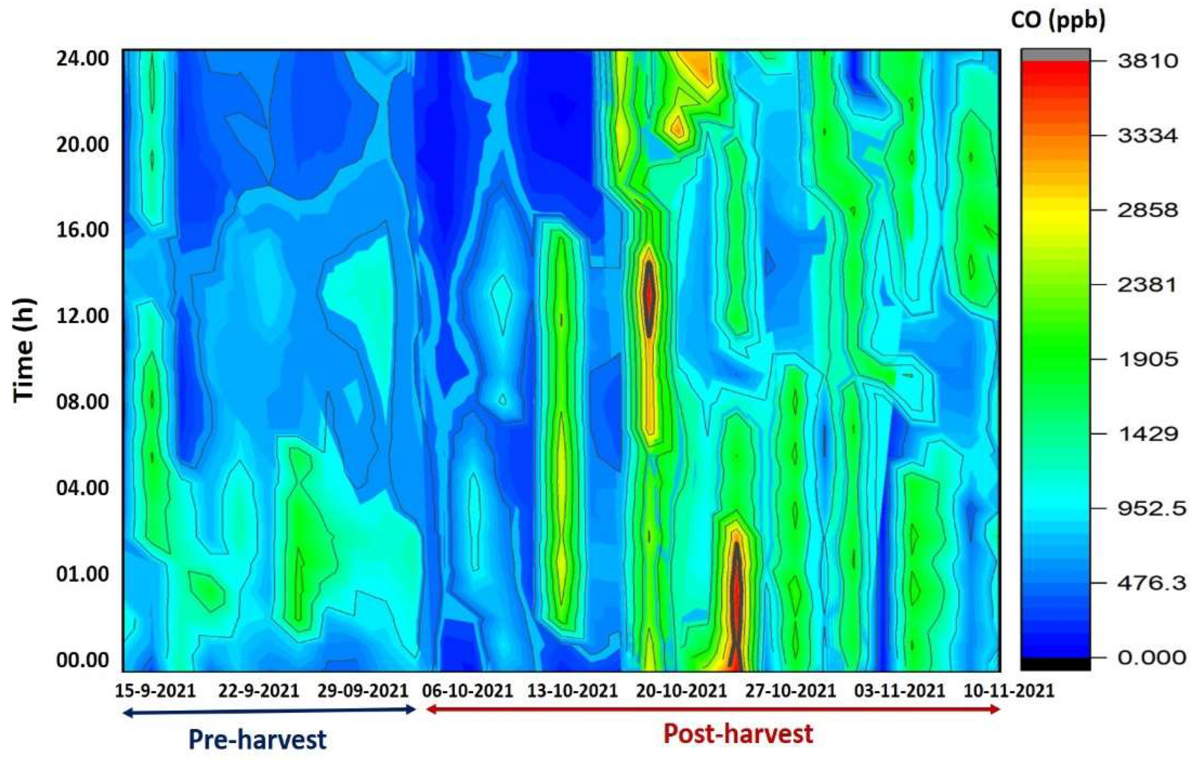 Pollutants 03 00013 g006 Pollutants 03 00013 g006