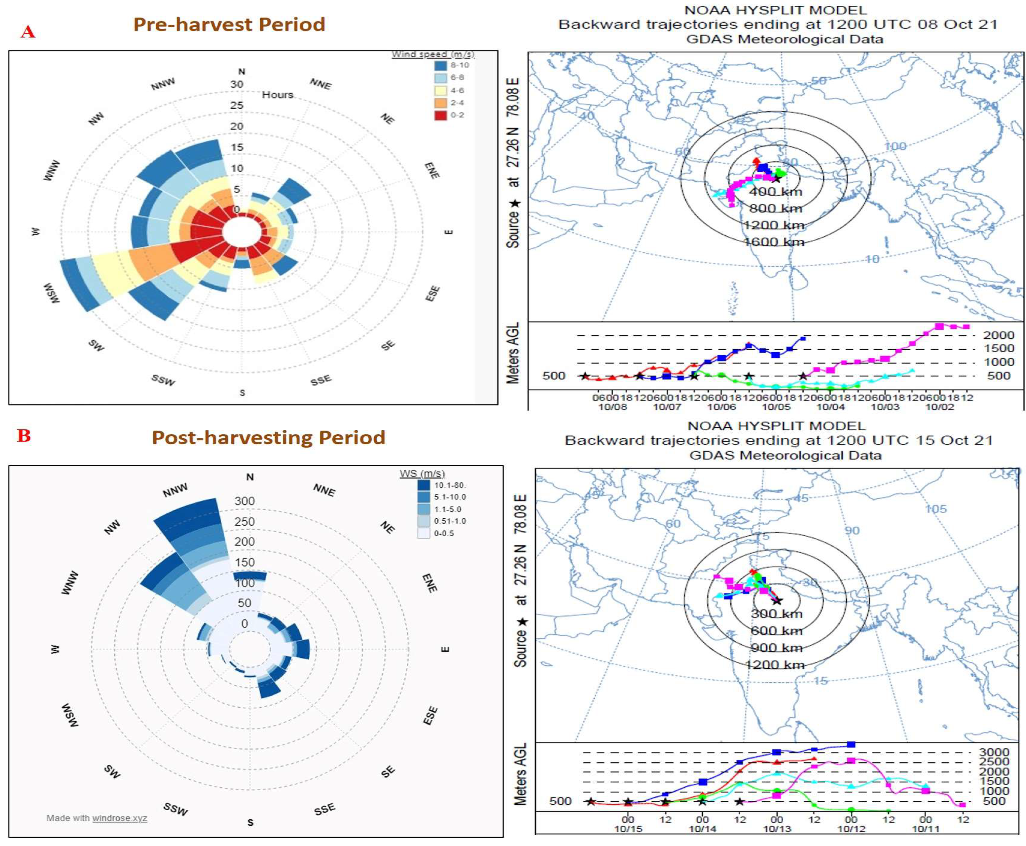 Pollutants 03 00013 g007 Pollutants 03 00013 g007