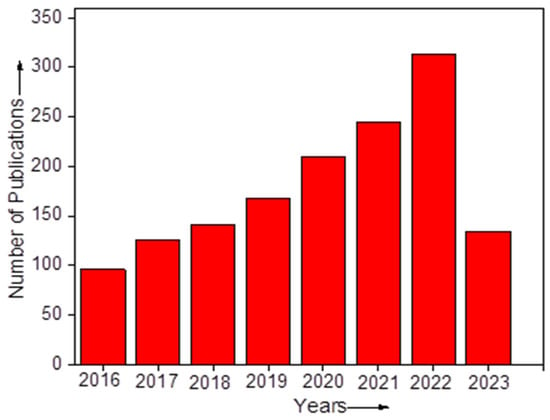 https://www.mdpi.com/pollutants/pollutants-03-00021/article_deploy/html/images/pollutants-03-00021-g001-550.jpg