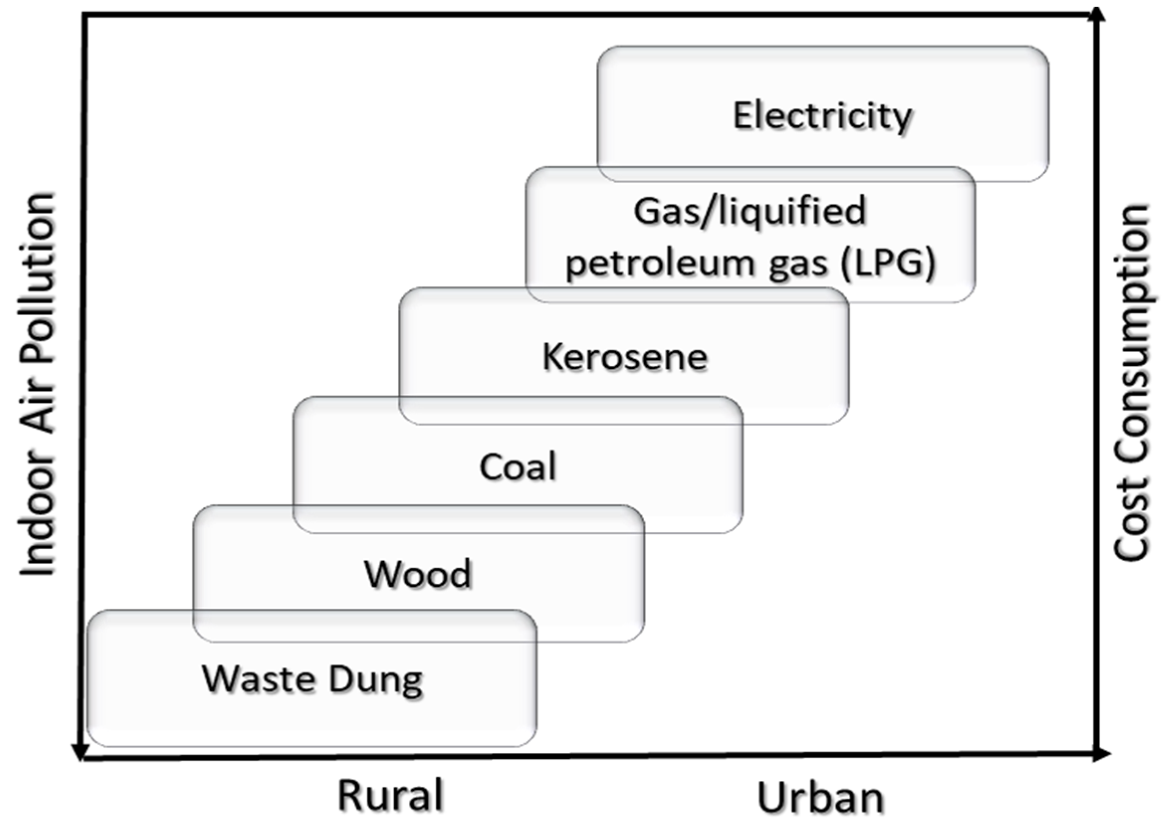 Pollutants 03 00021 g003 Pollutants 03 00021 g003