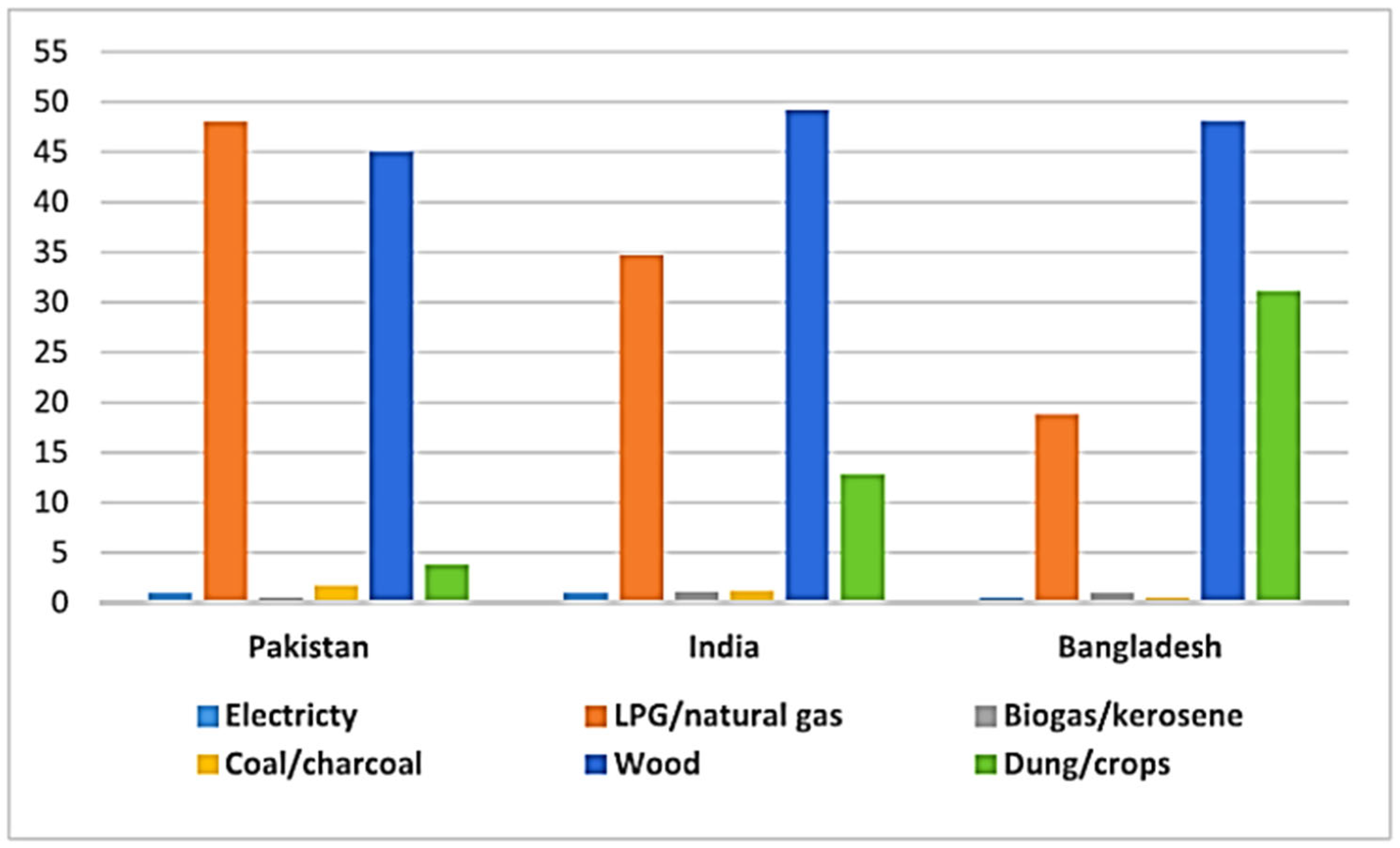 Pollutants 03 00021 g004 Pollutants 03 00021 g004