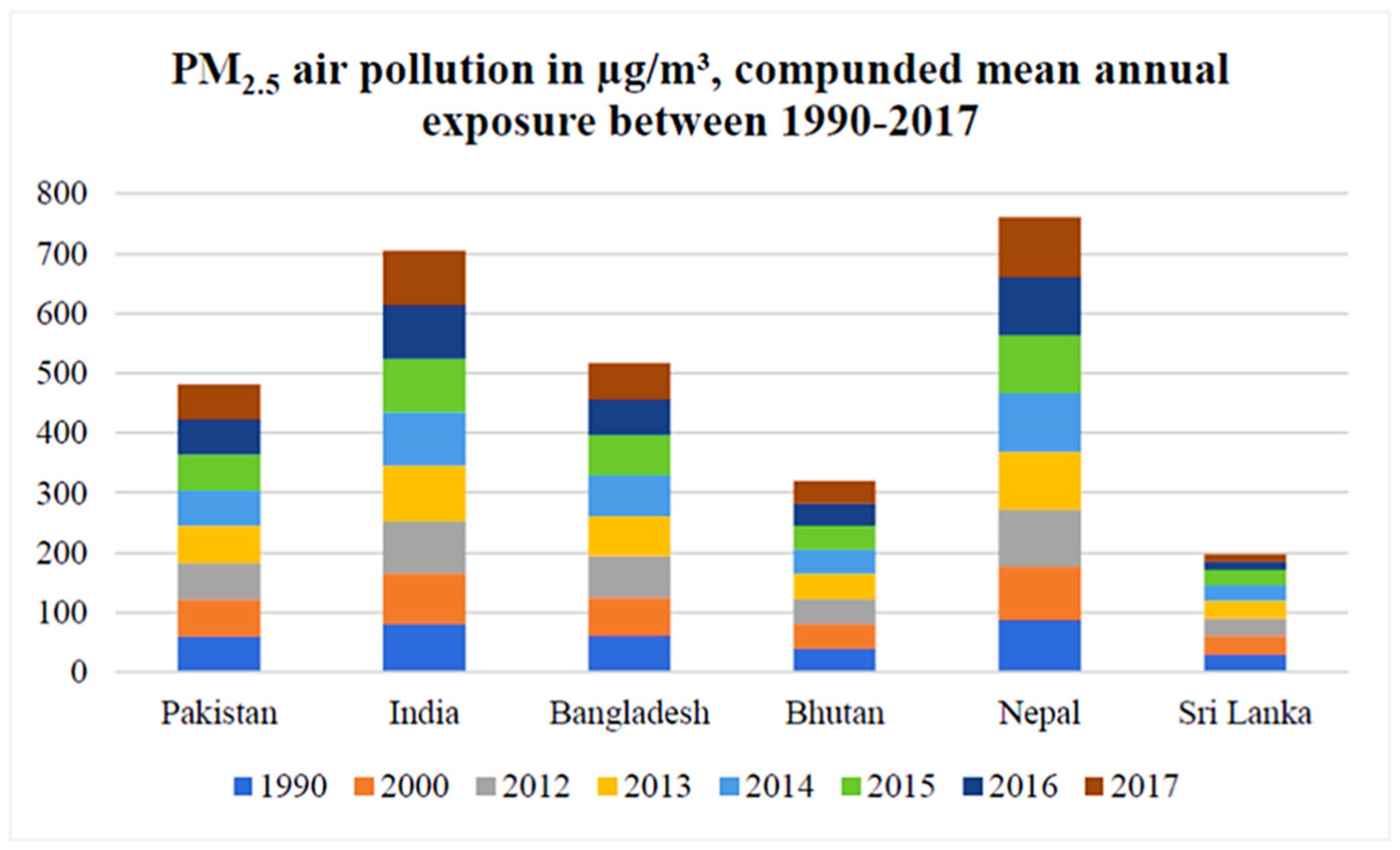 Pollutants 03 00021 g006 Pollutants 03 00021 g006