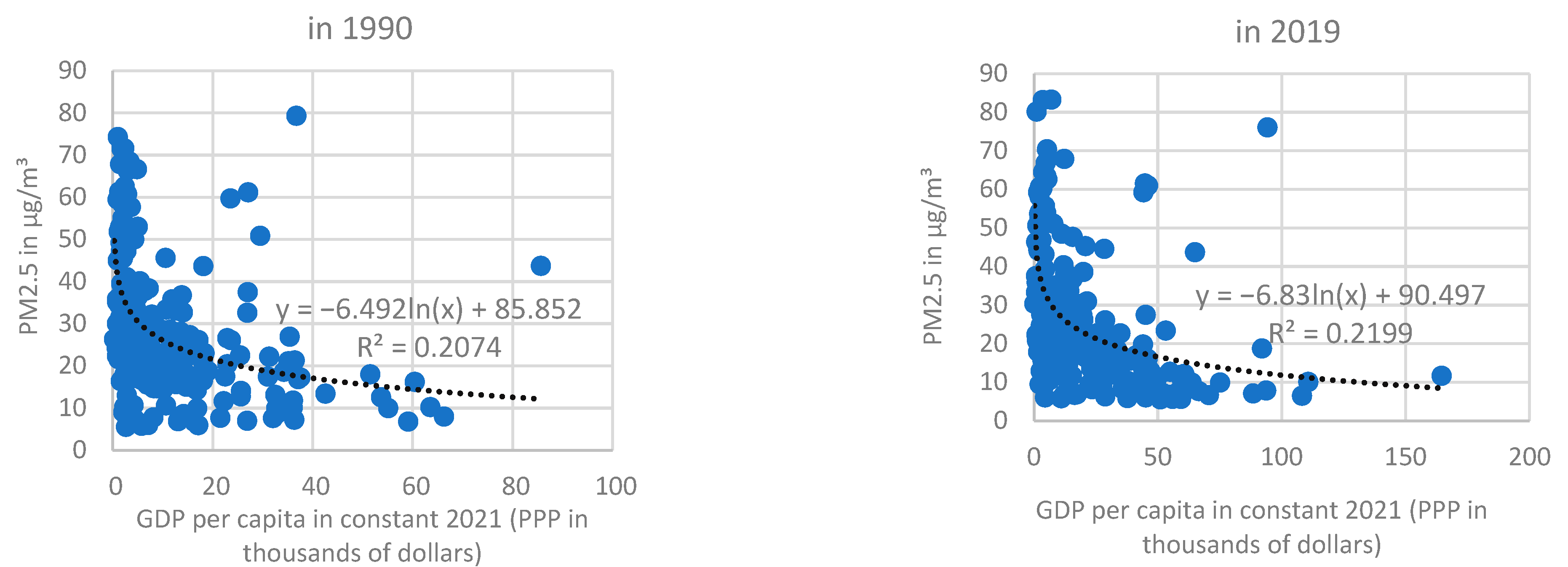 Pollutants 03 00029 g003