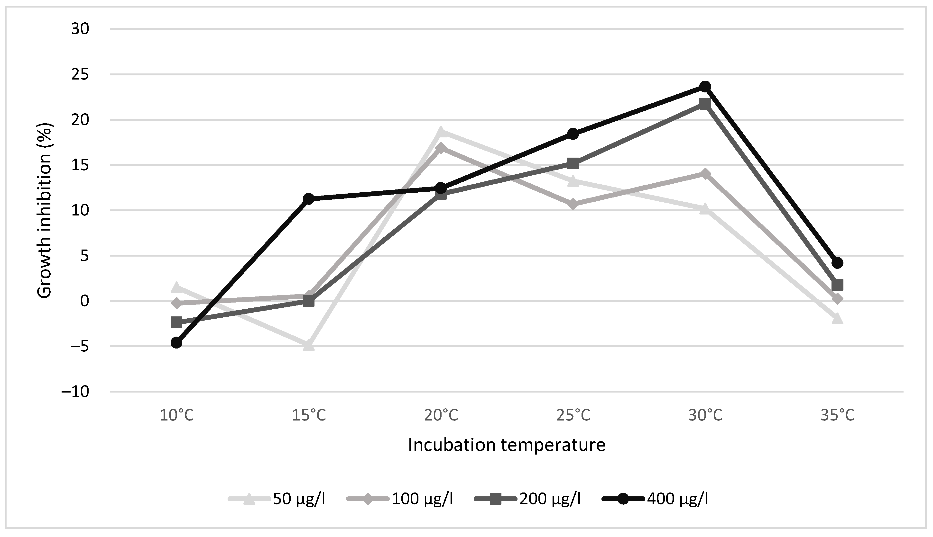 Pollutants 03 00031 g001