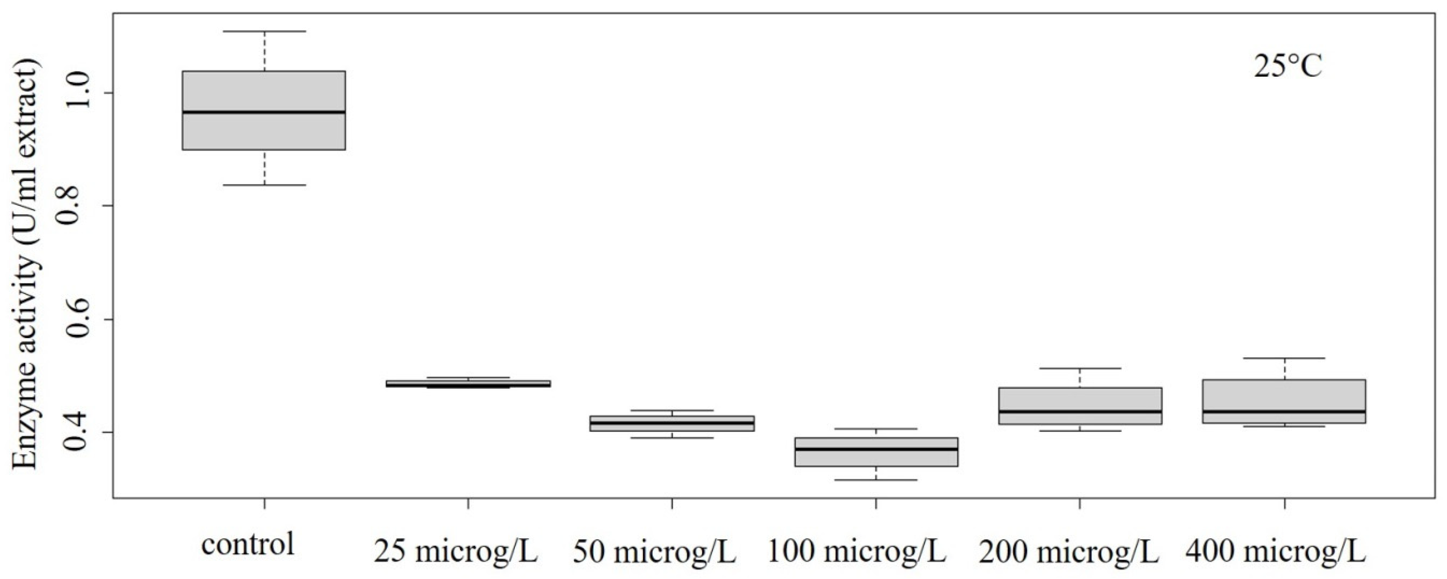Pollutants 03 00031 g004