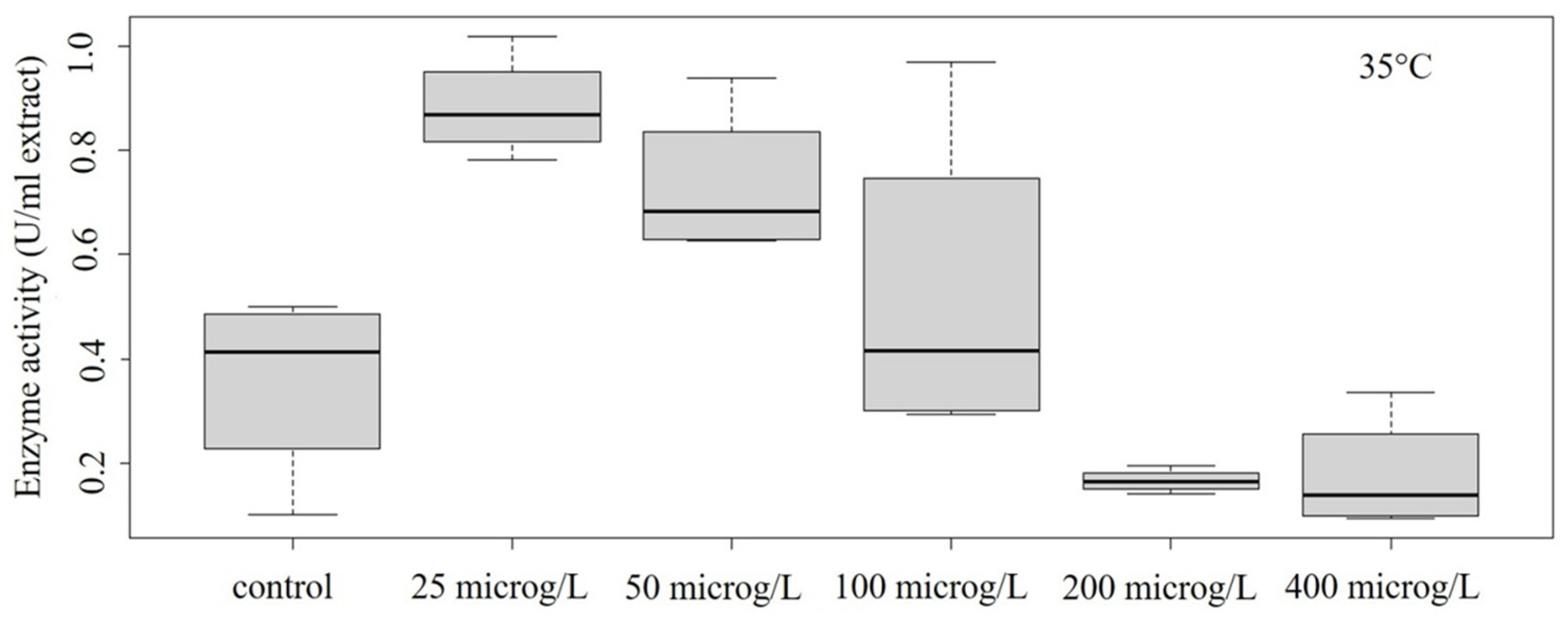 Pollutants 03 00031 g006