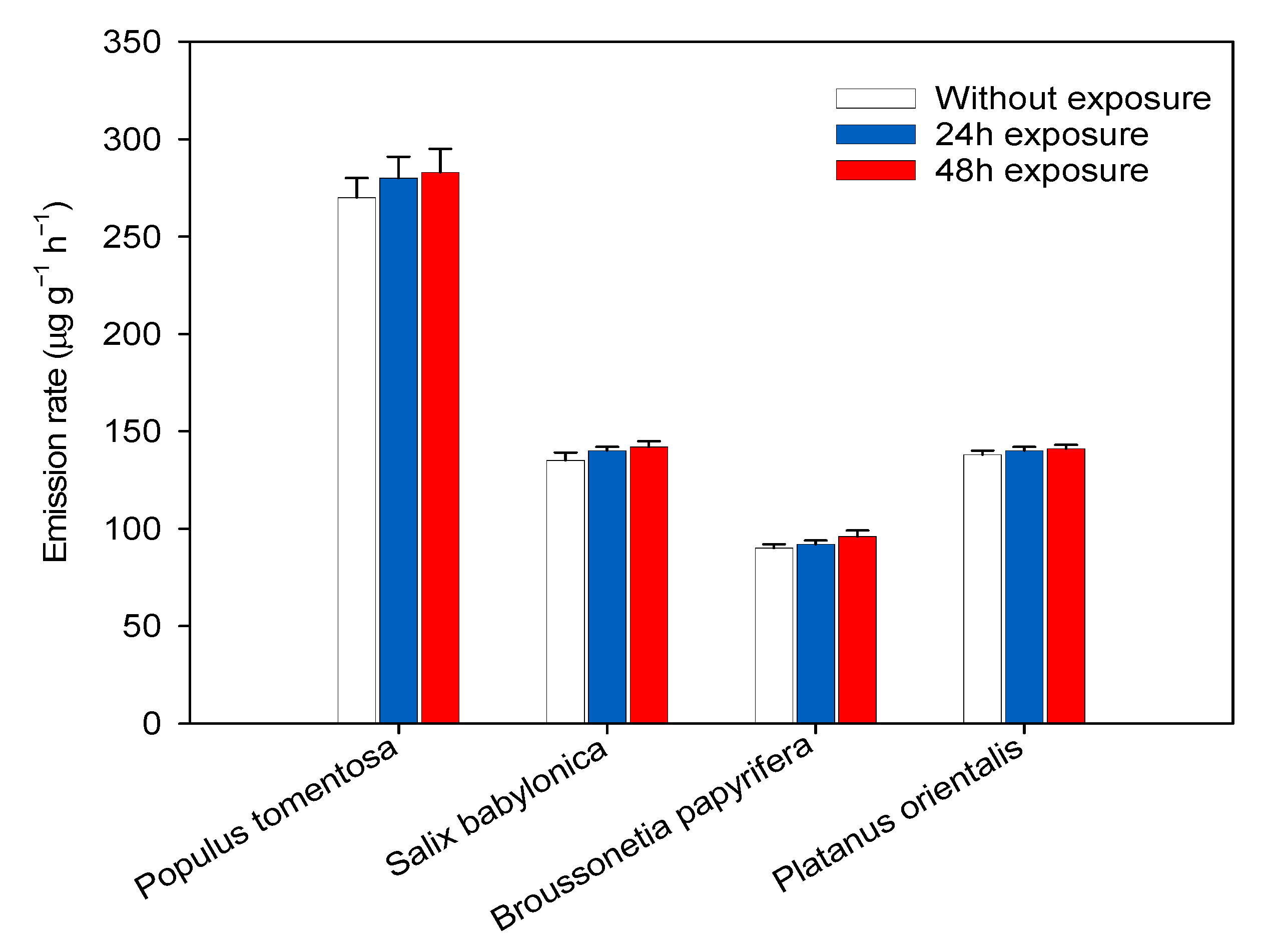 Pollutants 04 00012 g002