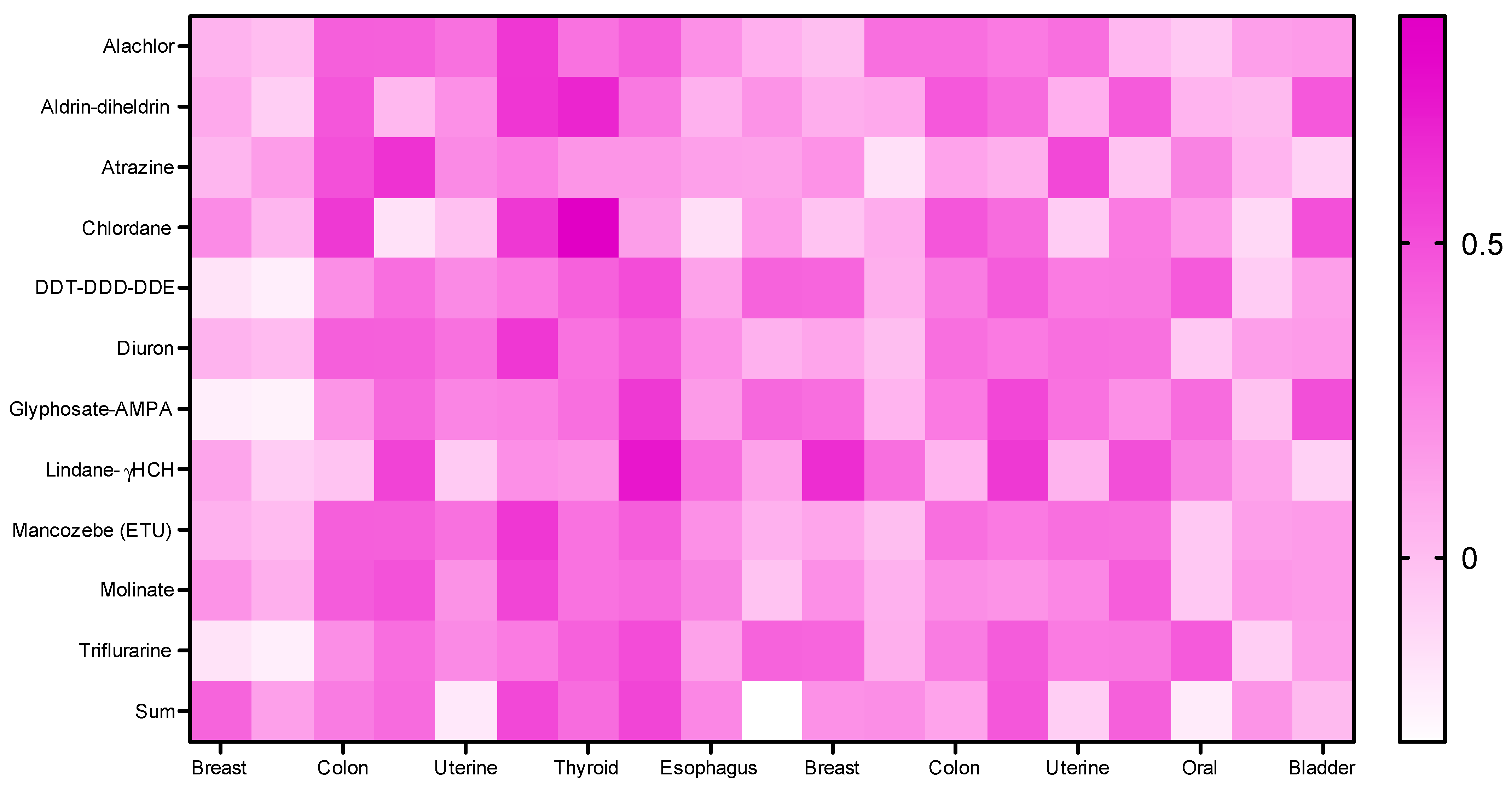 Pollutants 04 00020 g002 Pollutants 04 00020 g002
